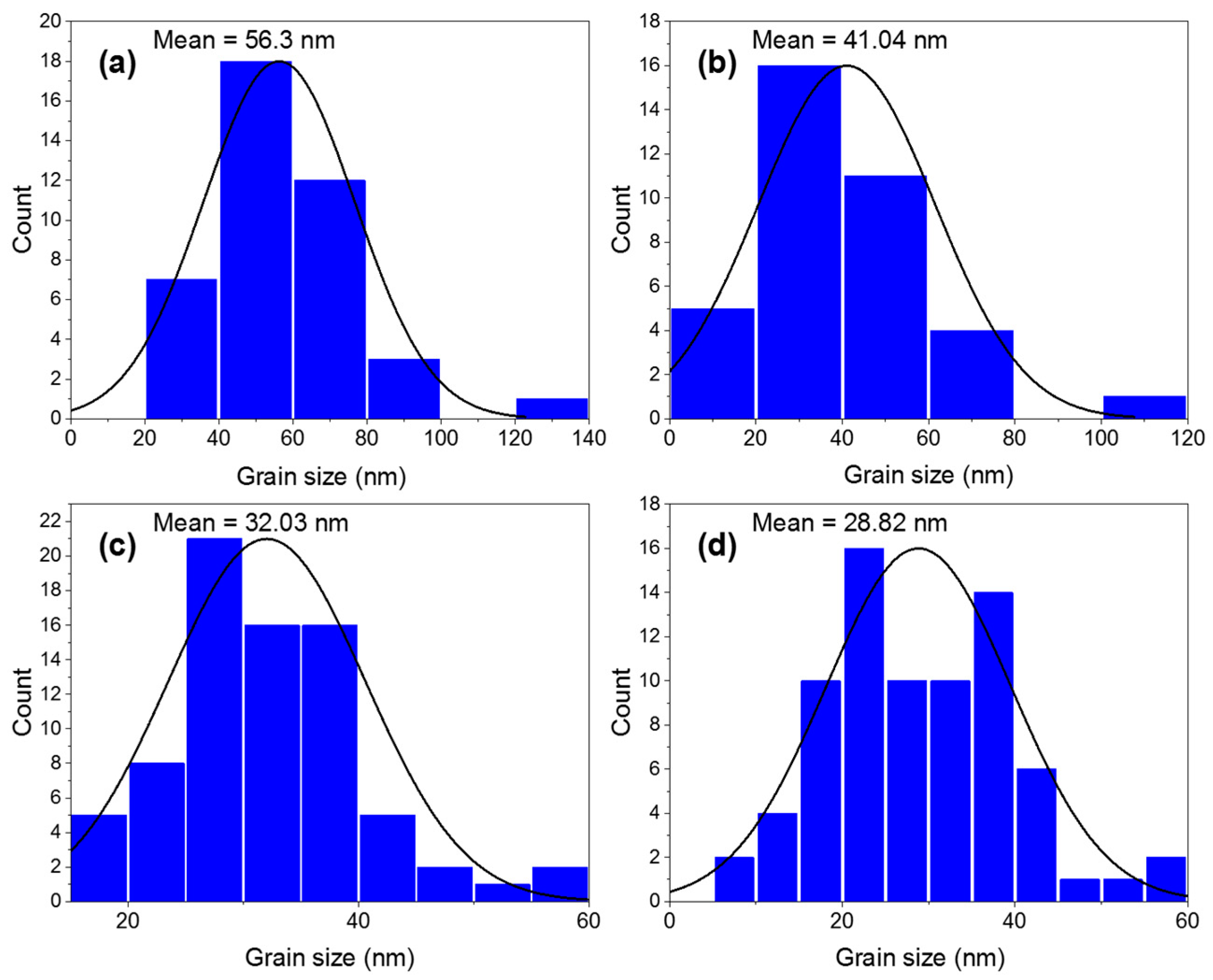 Biology 11 01836 g003 Biology 11 01836 g003