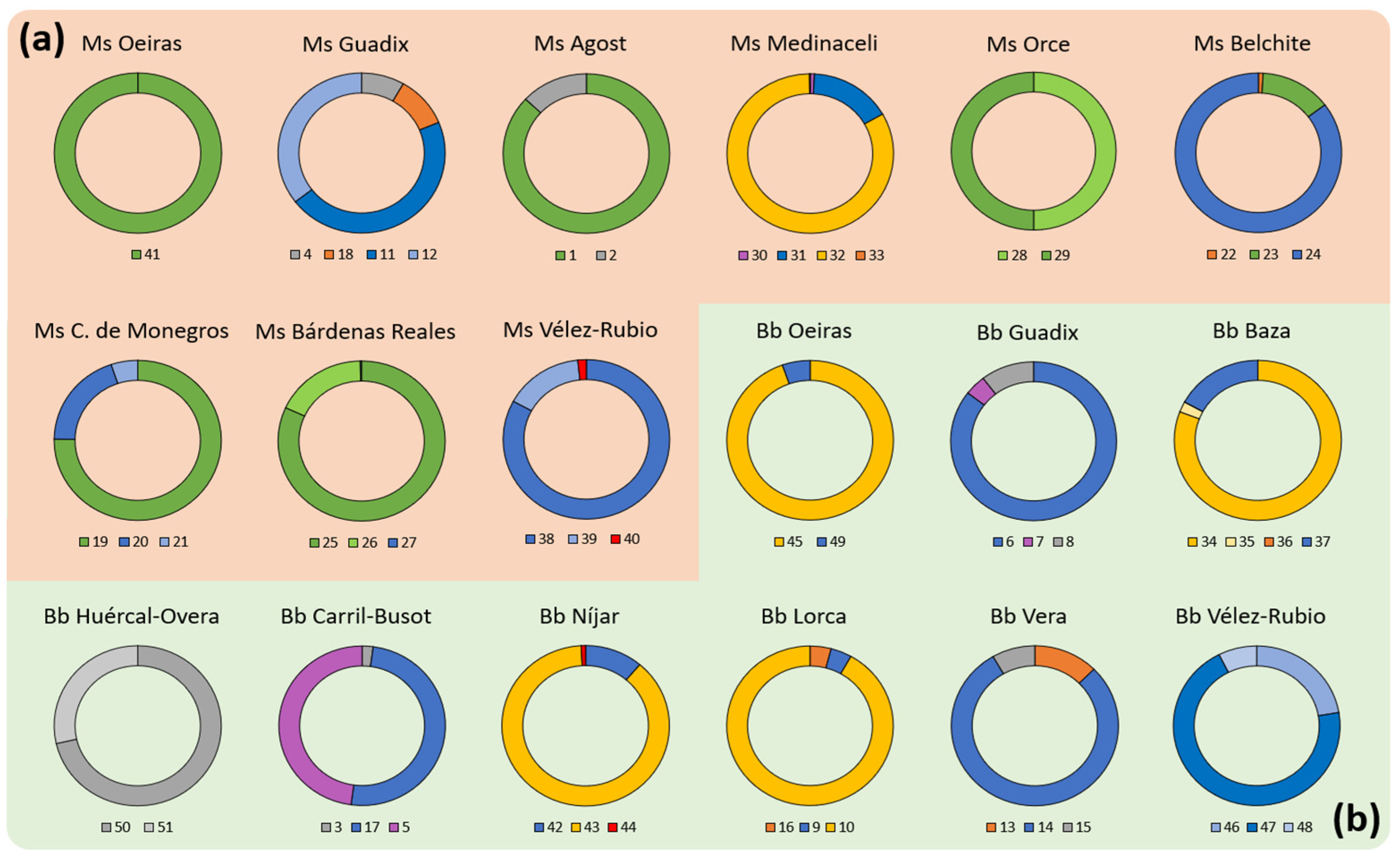 Biology 11 01838 g005