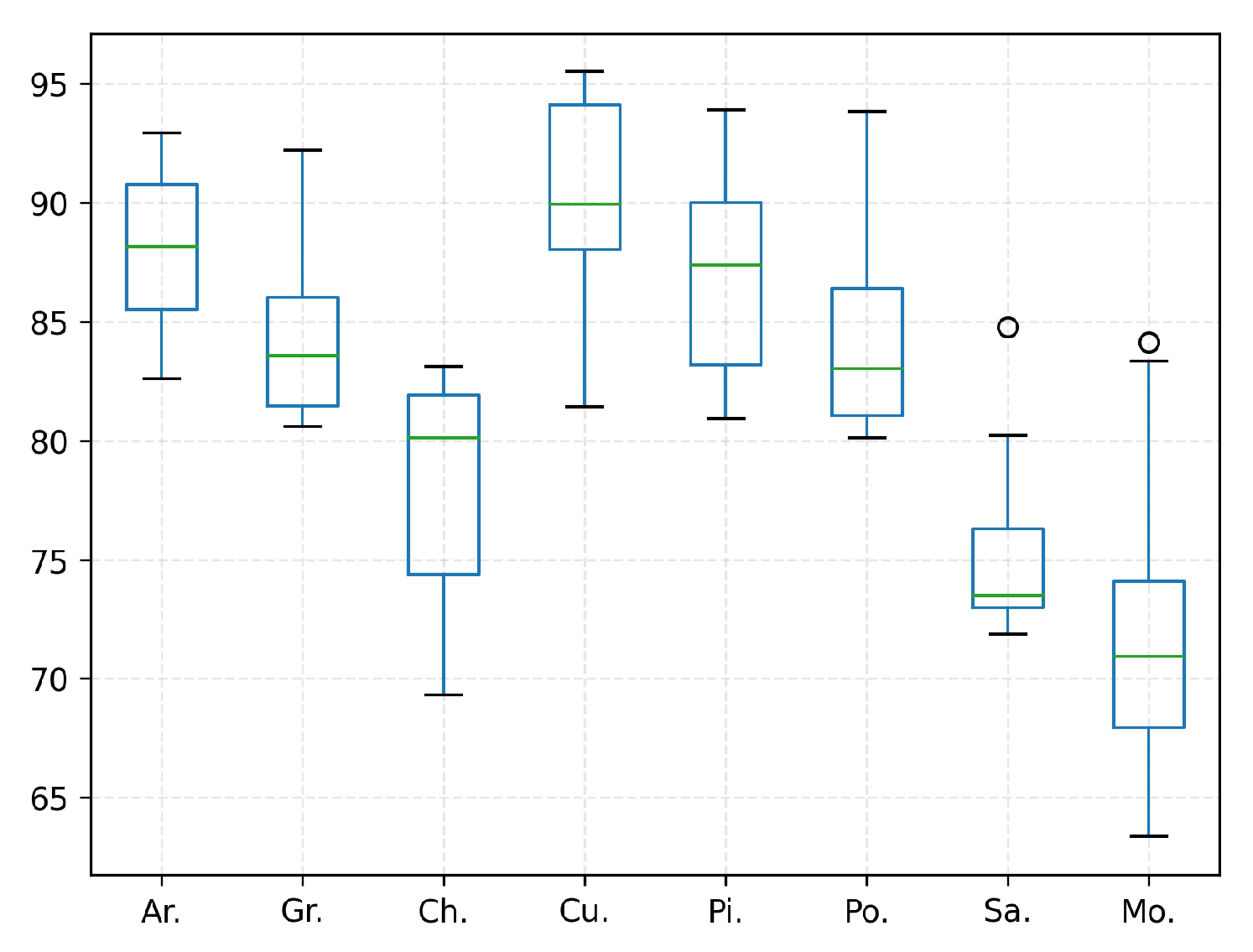 Biology 11 01841 g008 Biology 11 01841 g008
