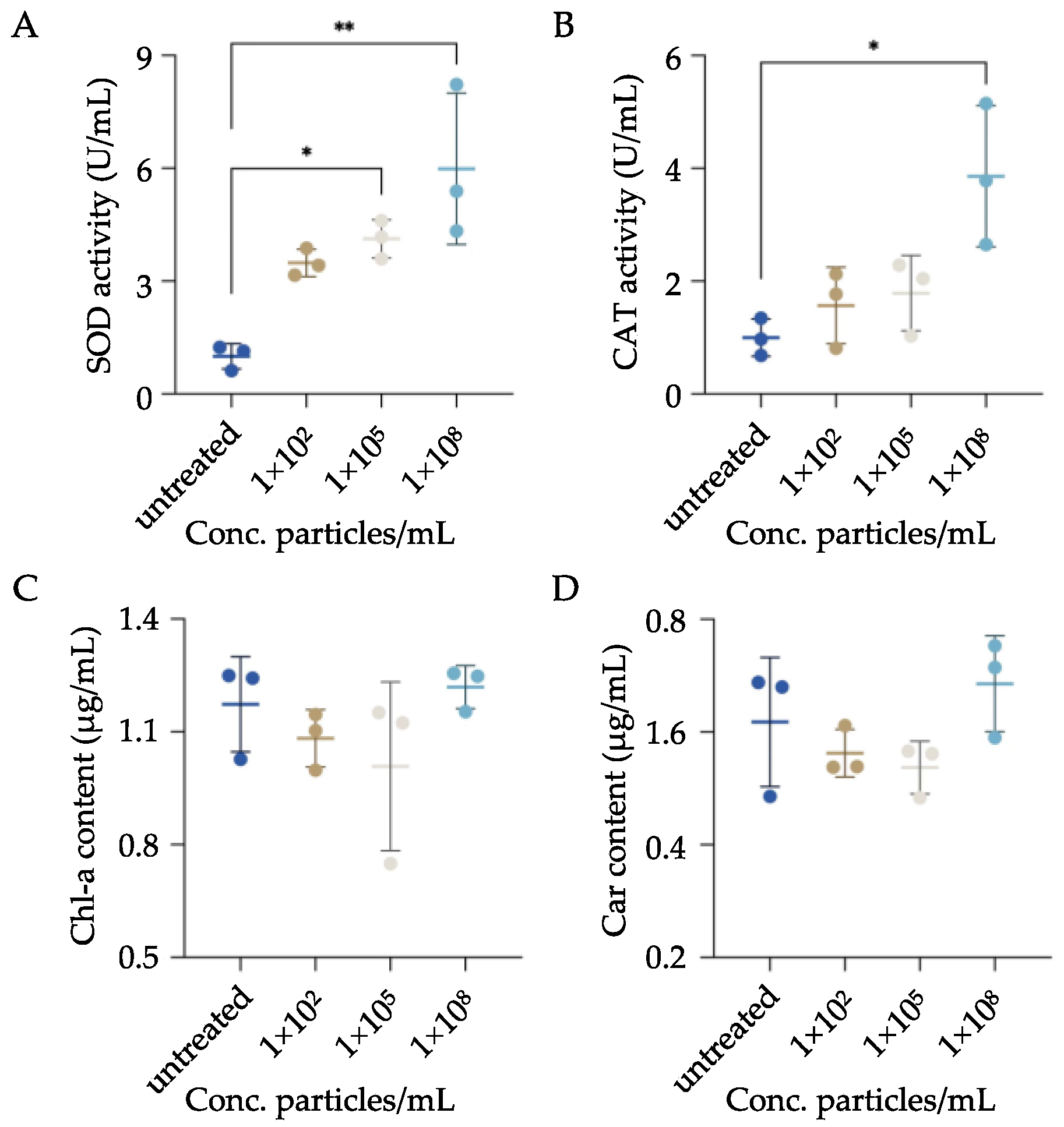 Biology 11 01852 g005