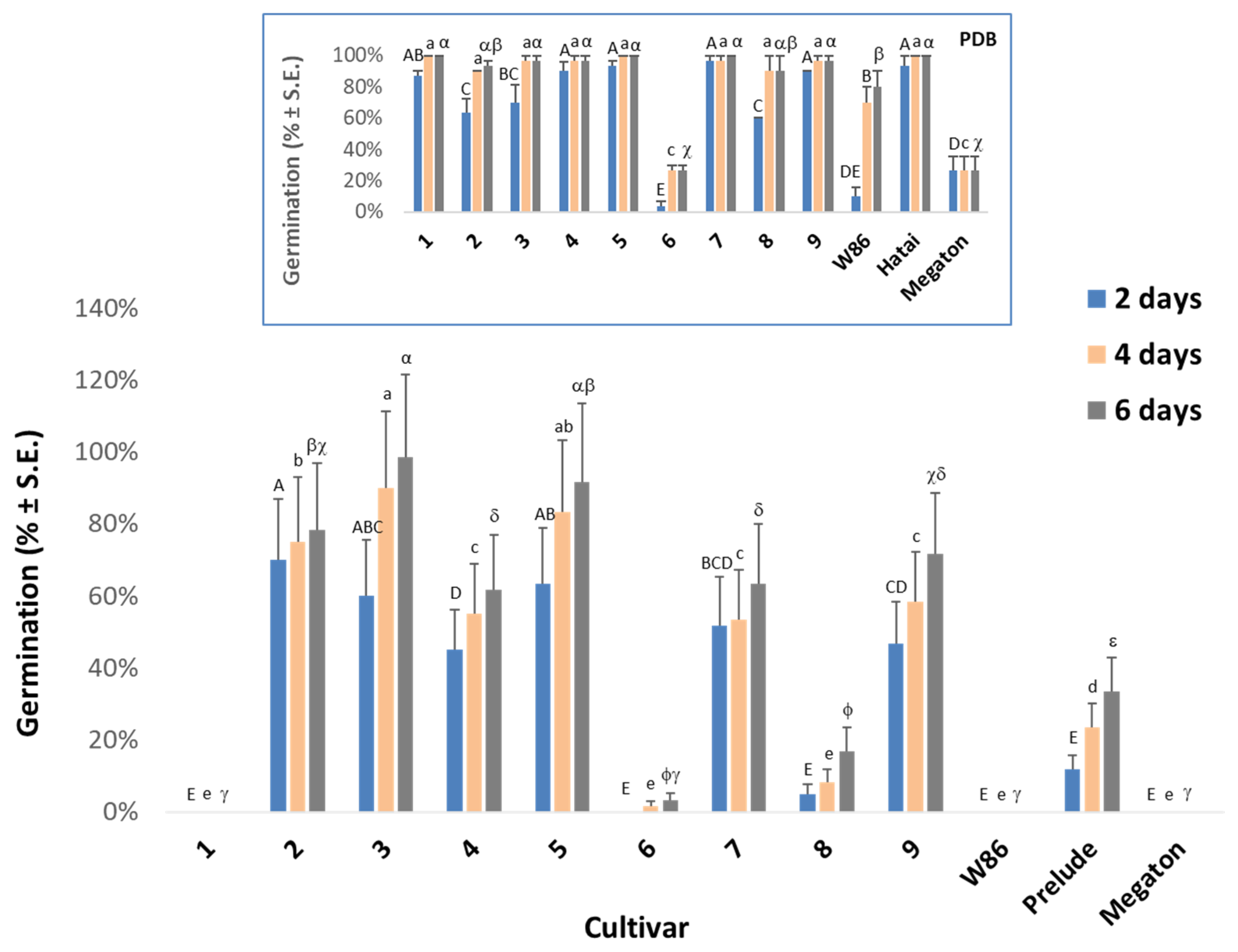 Biology 11 01854 g001