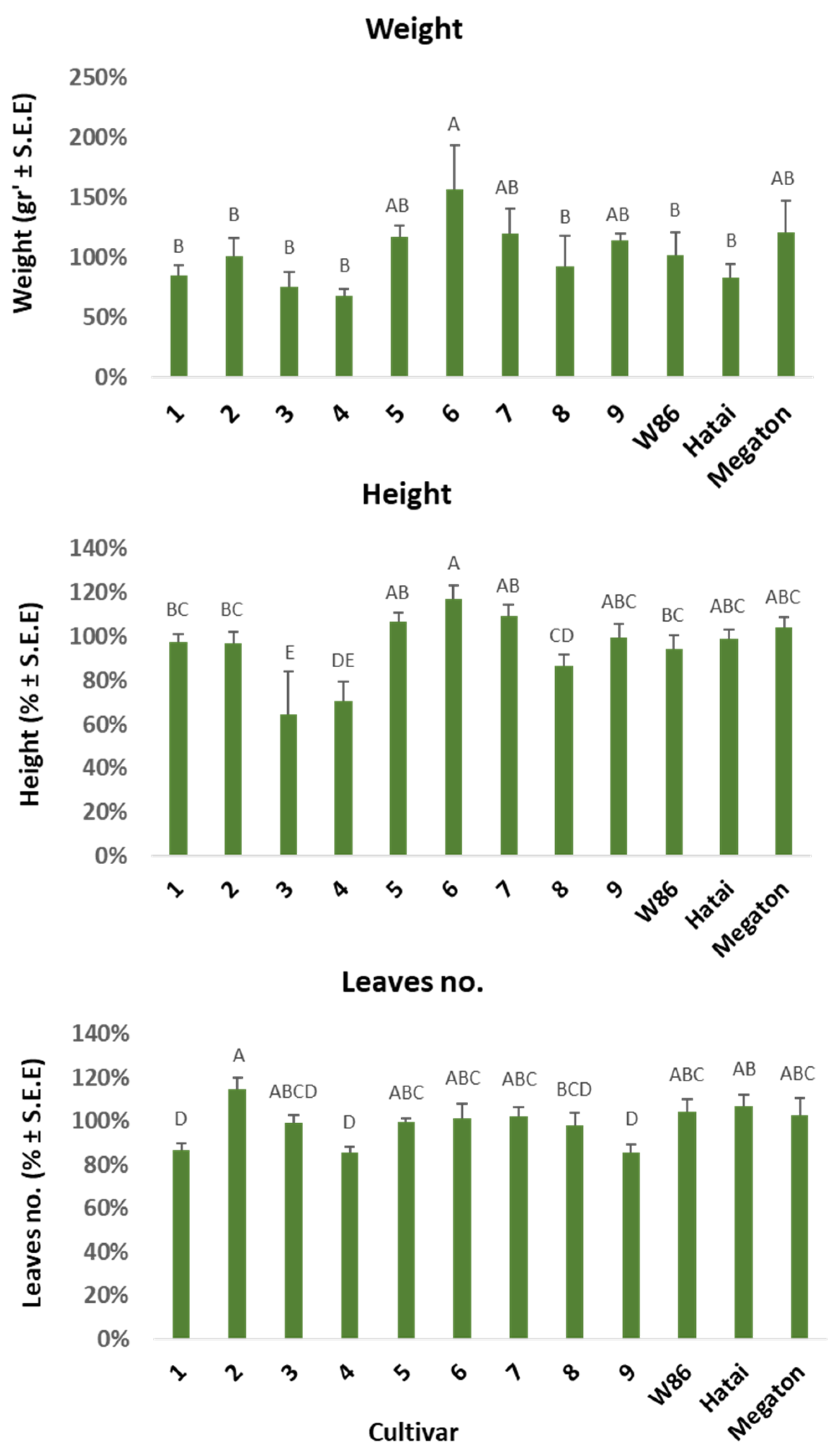 Biology 11 01854 g004
