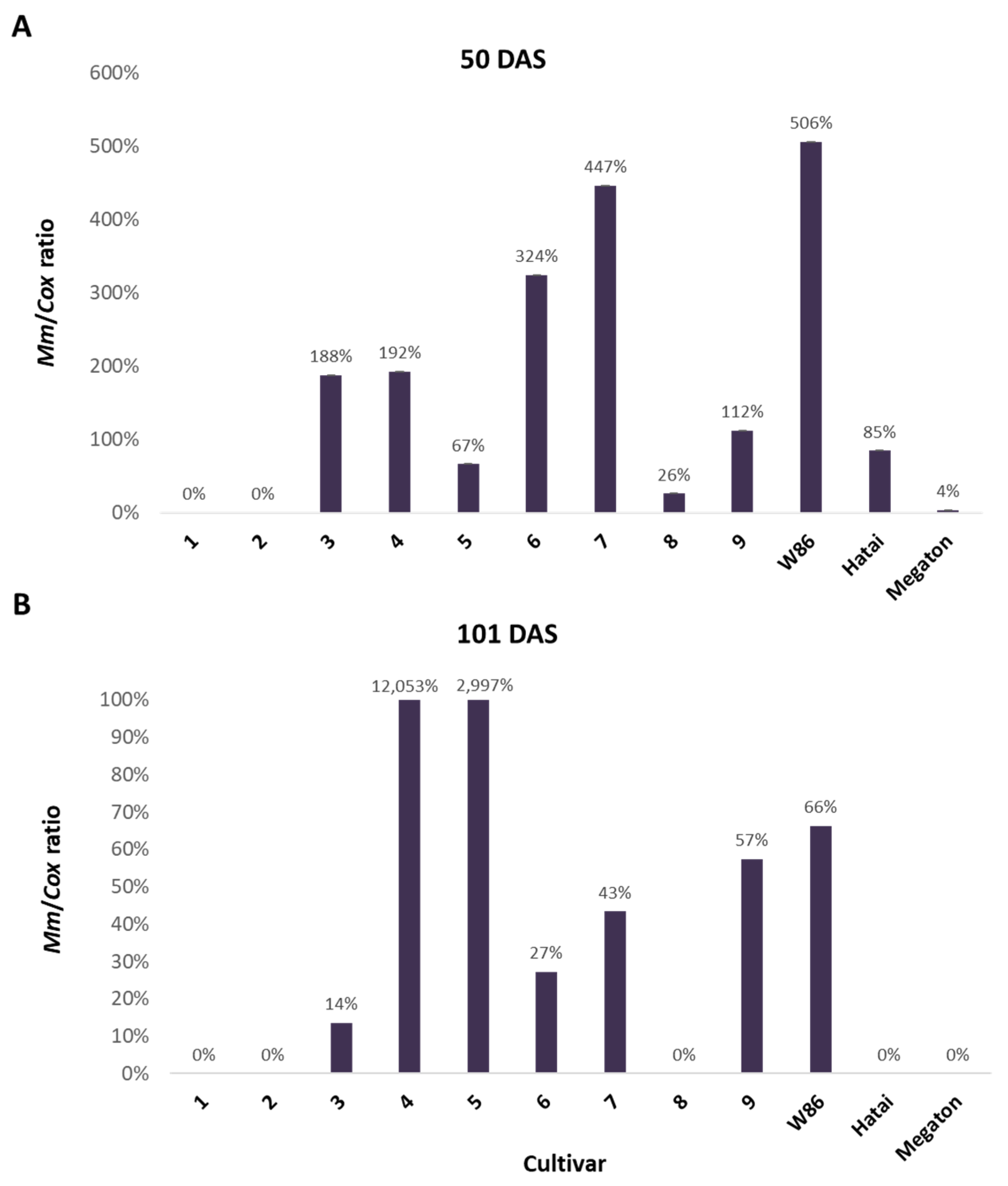 Biology 11 01854 g005