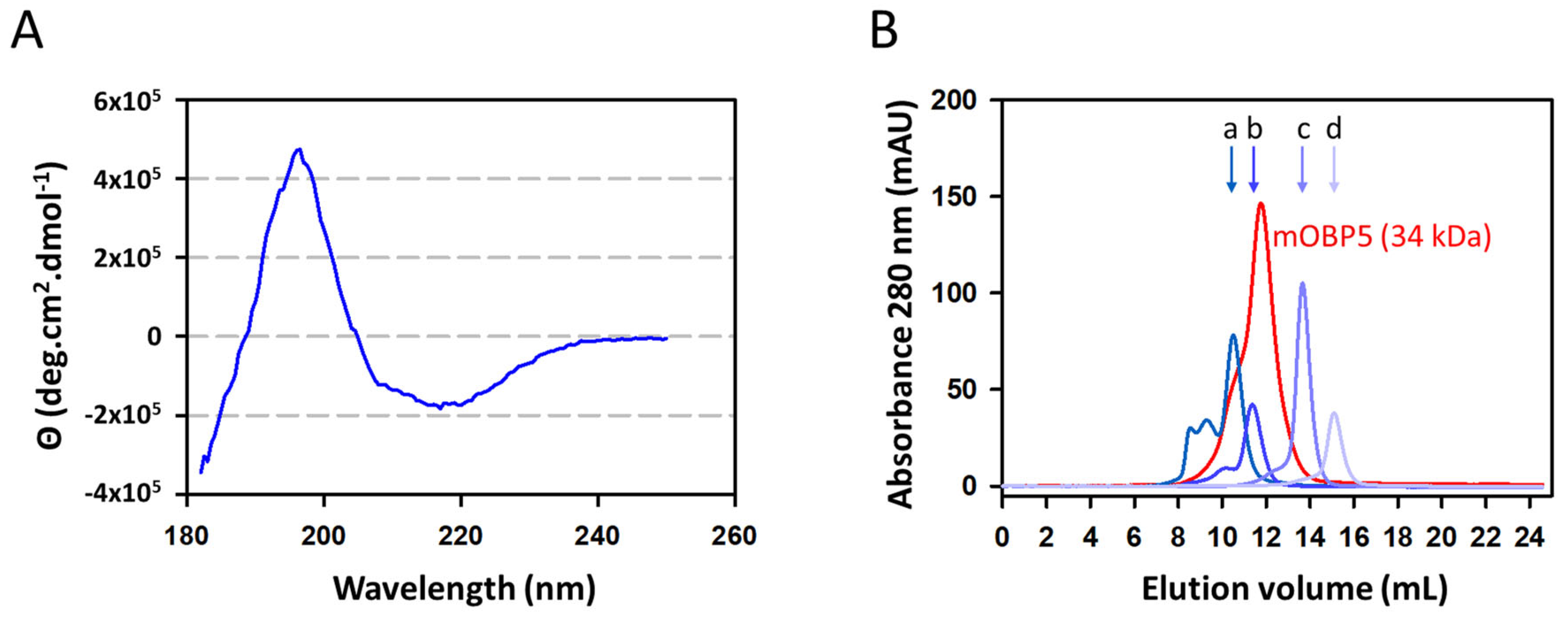 Biology 12 00002 g002