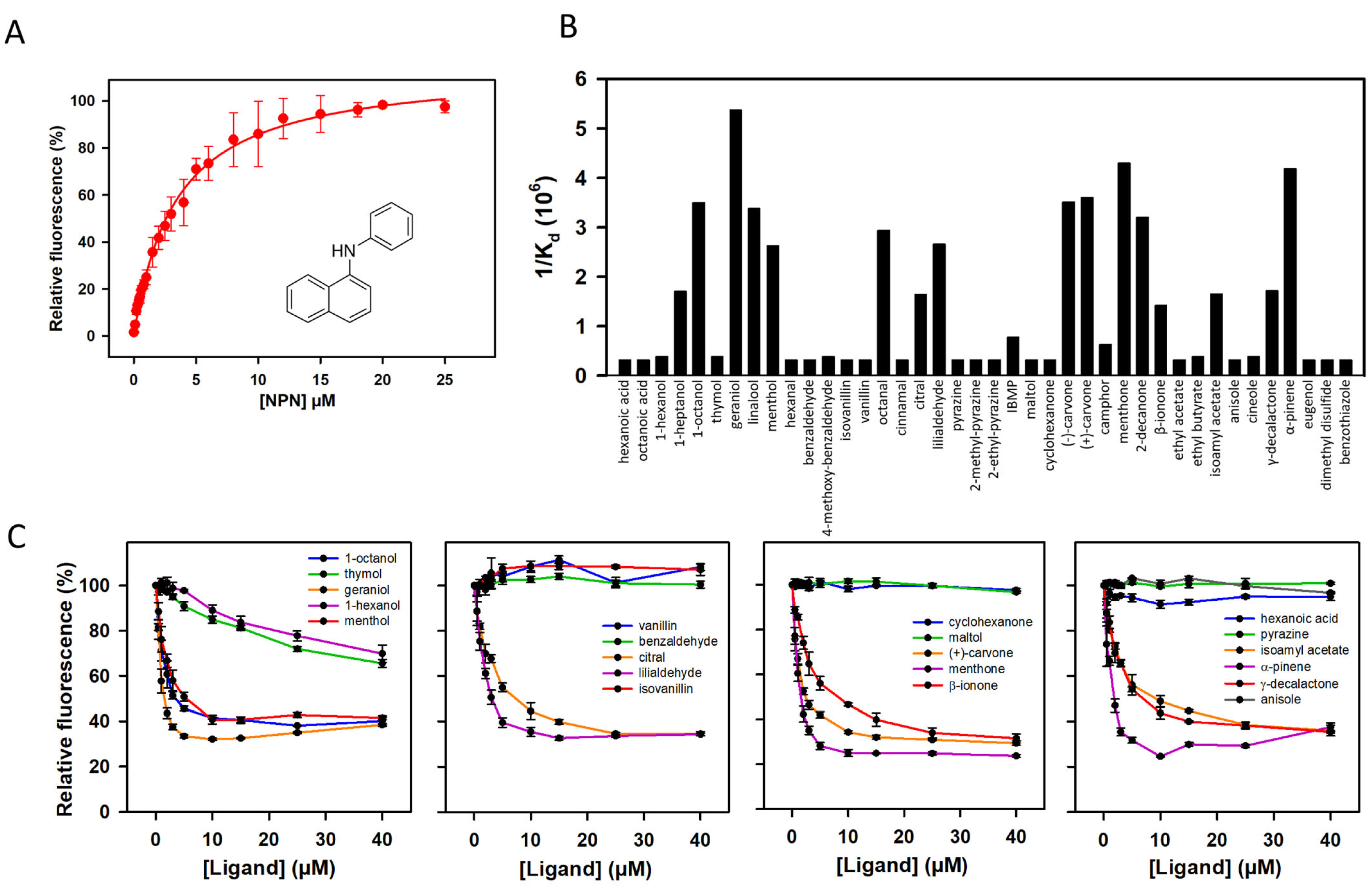 Biology 12 00002 g003