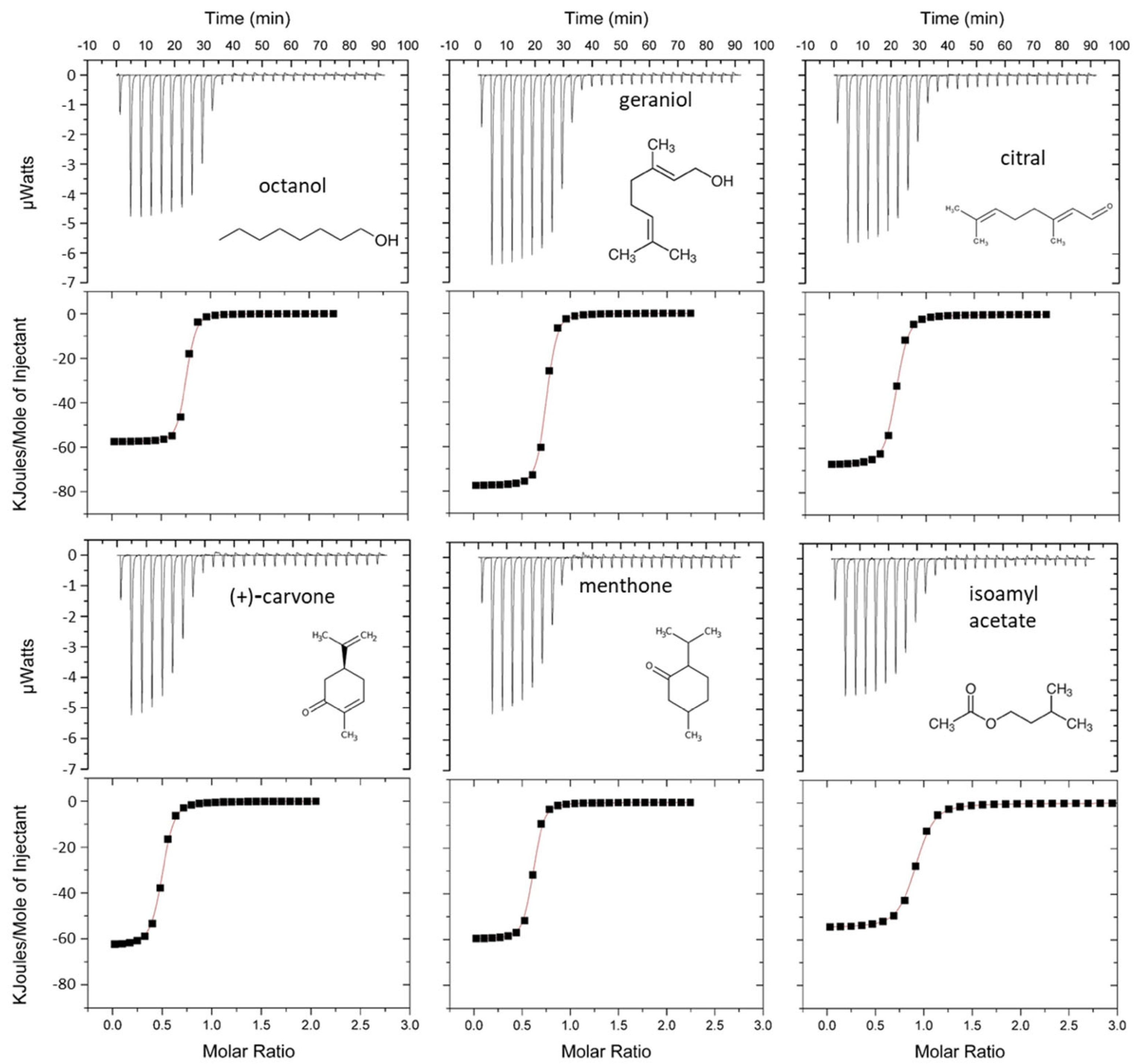 Biology 12 00002 g004