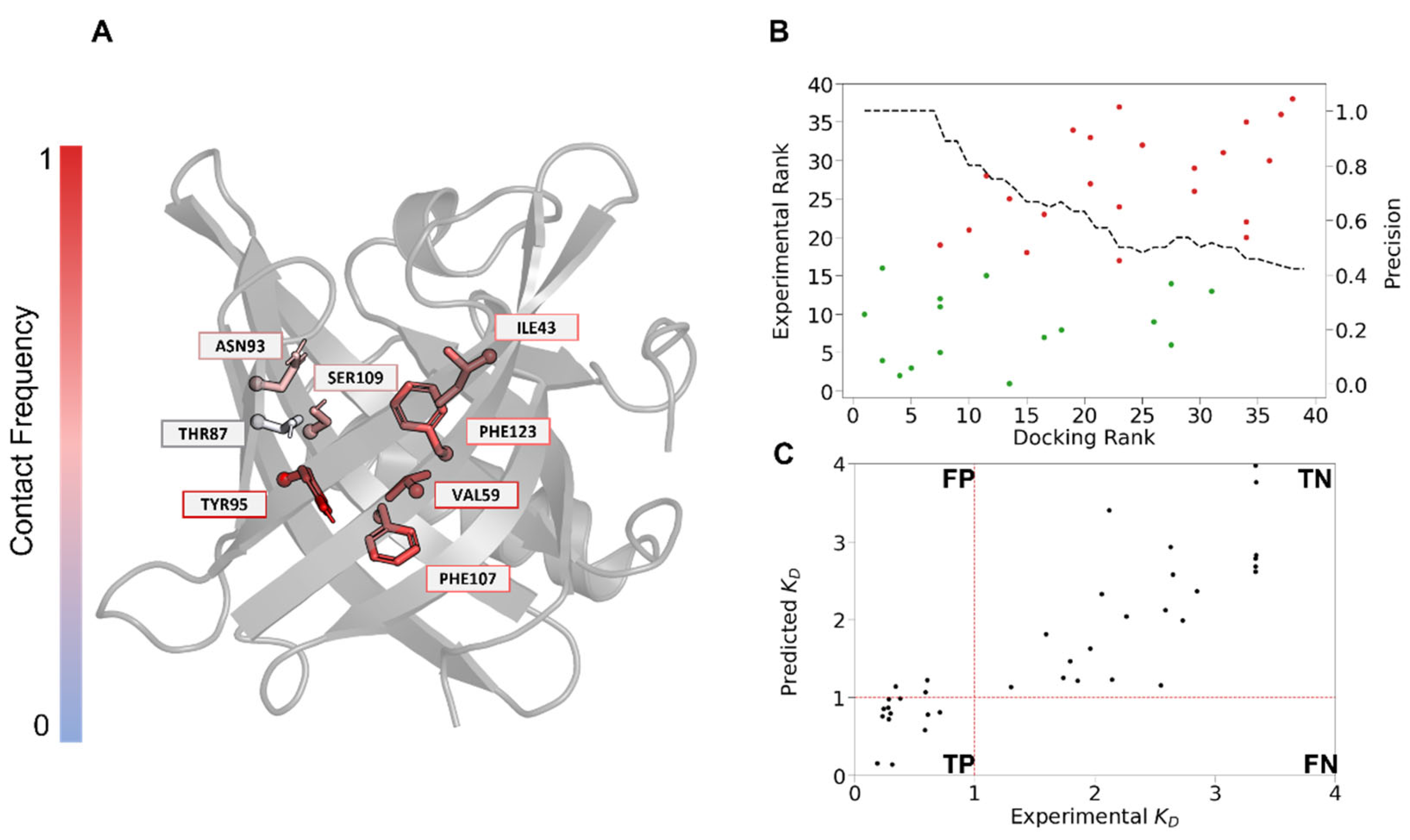 Biology 12 00002 g005