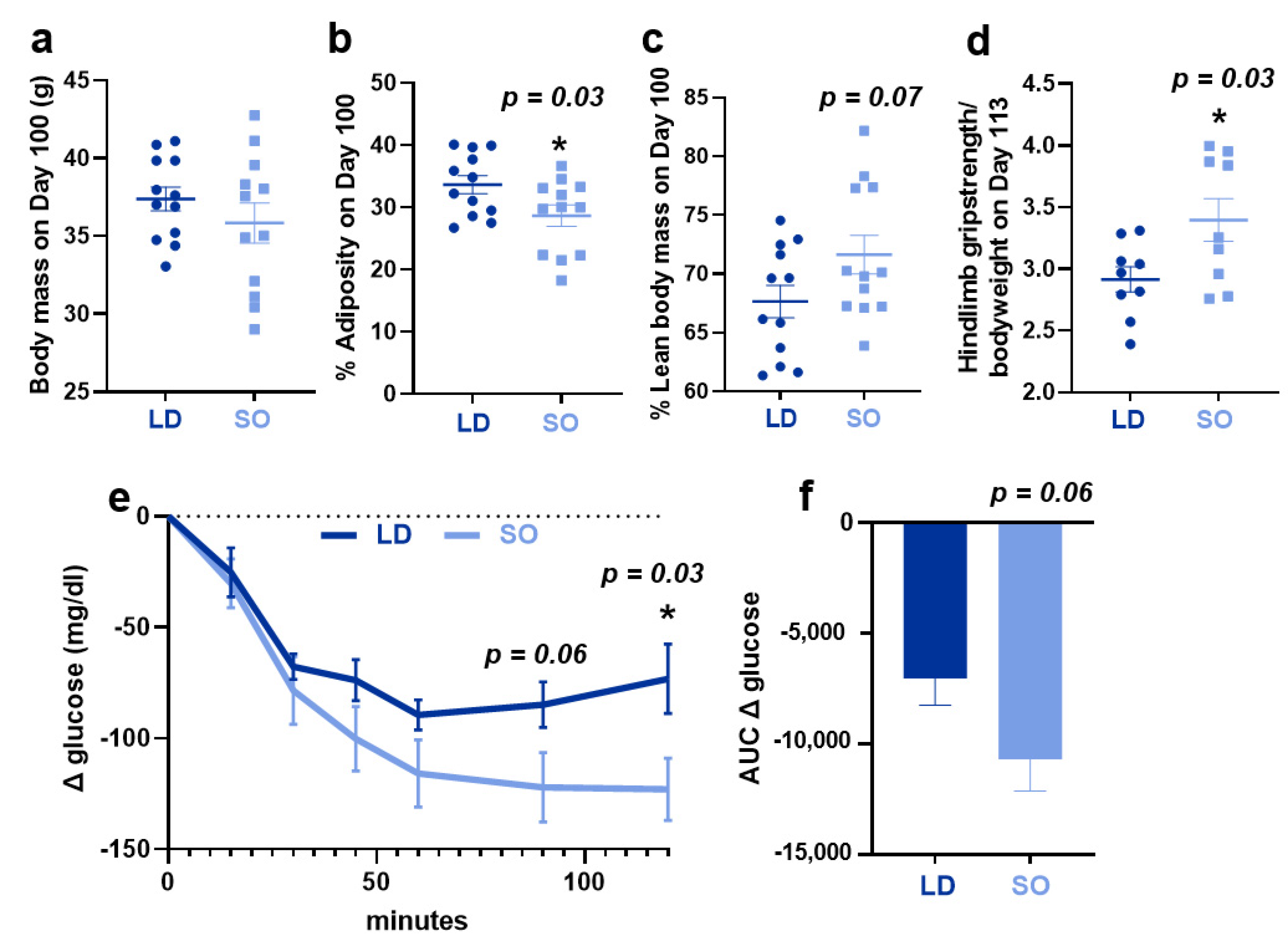 Biology 12 00009 g002