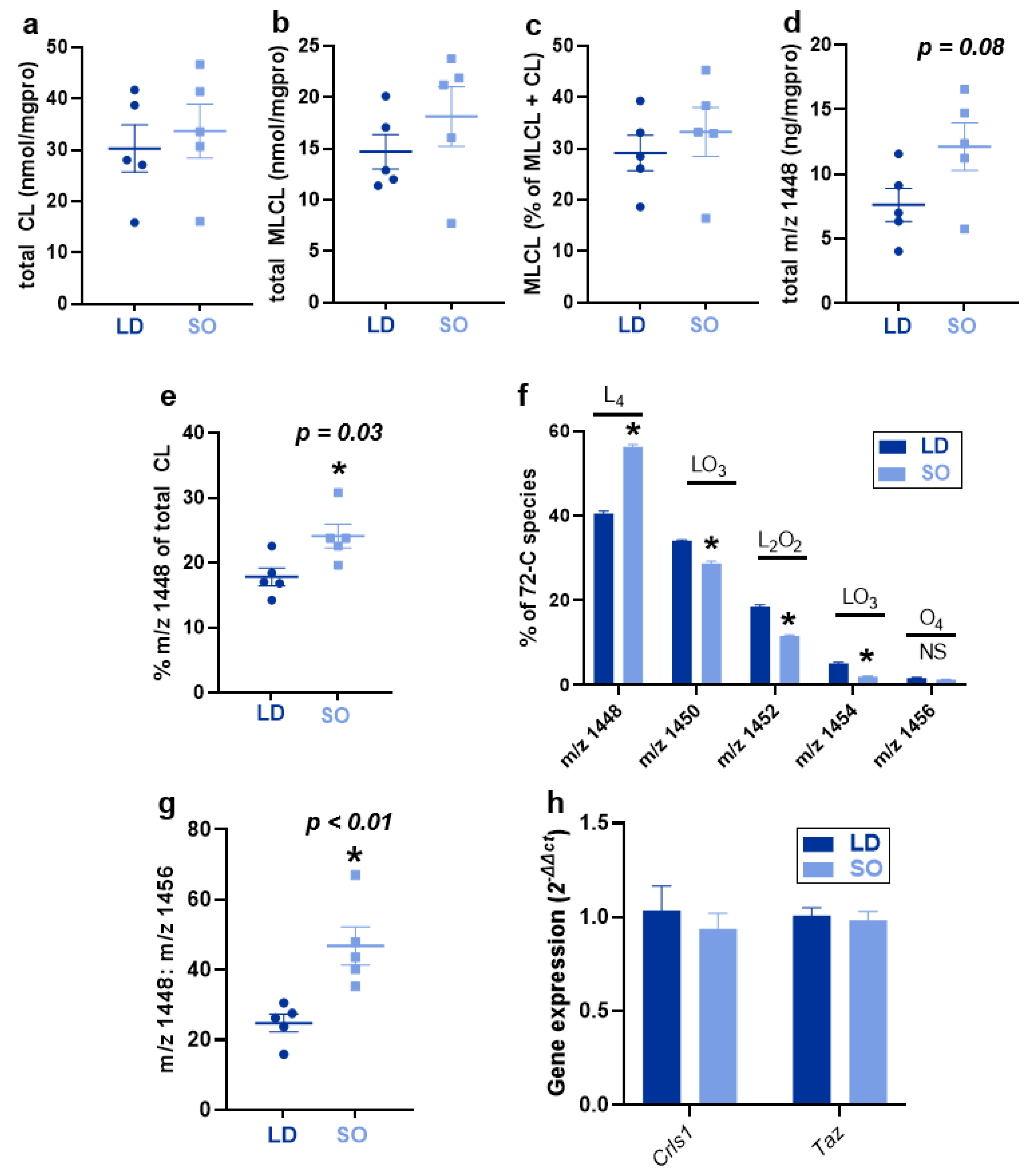 Biology 12 00009 g003