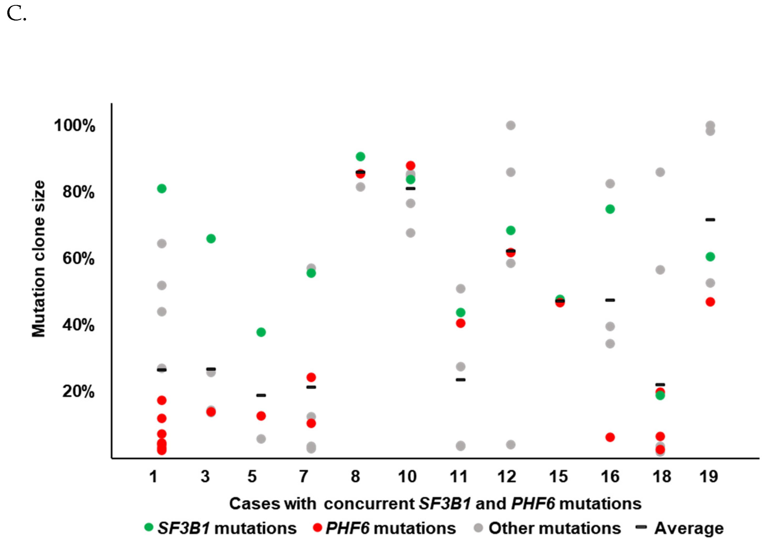 Biology 12 00013 g002b