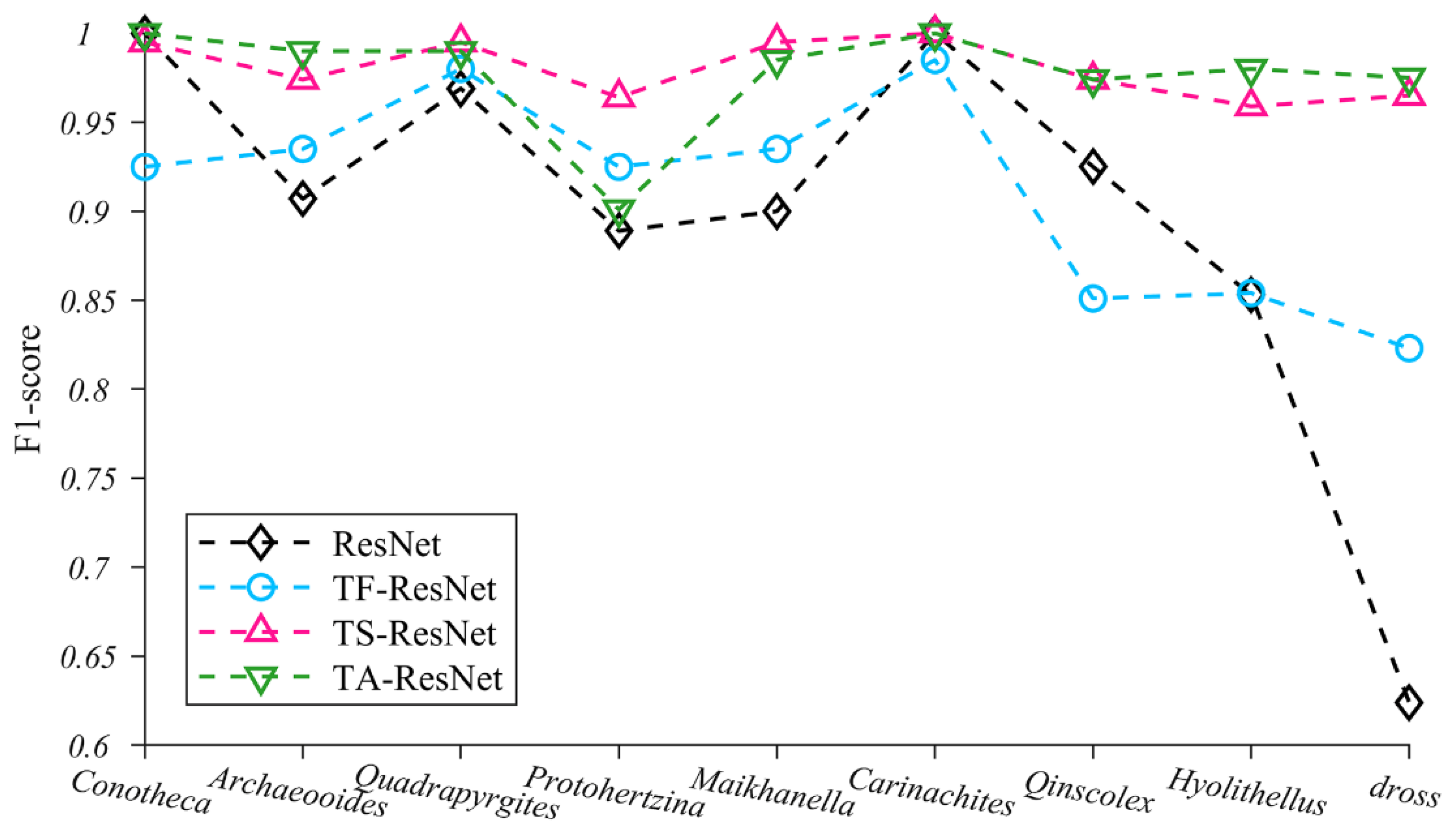Biology 12 00016 g005
