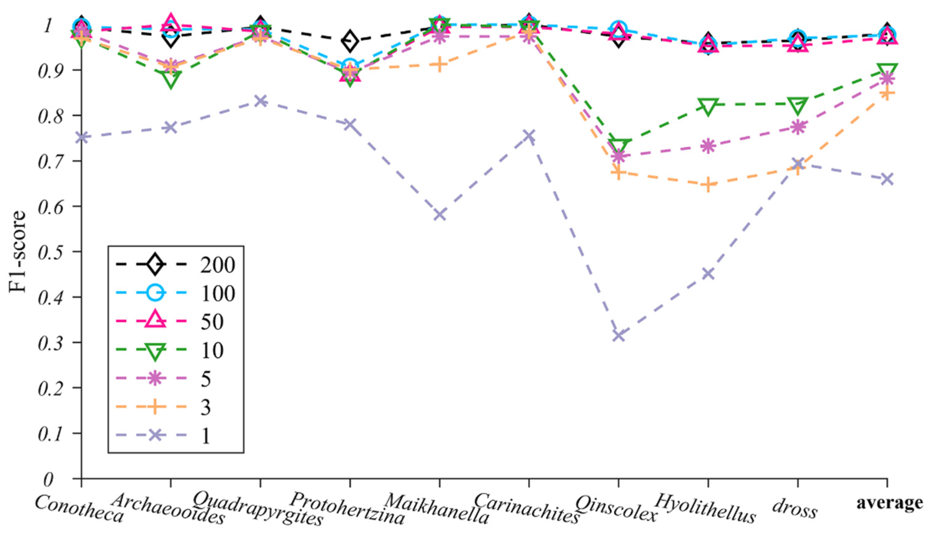 Biology 12 00016 g006