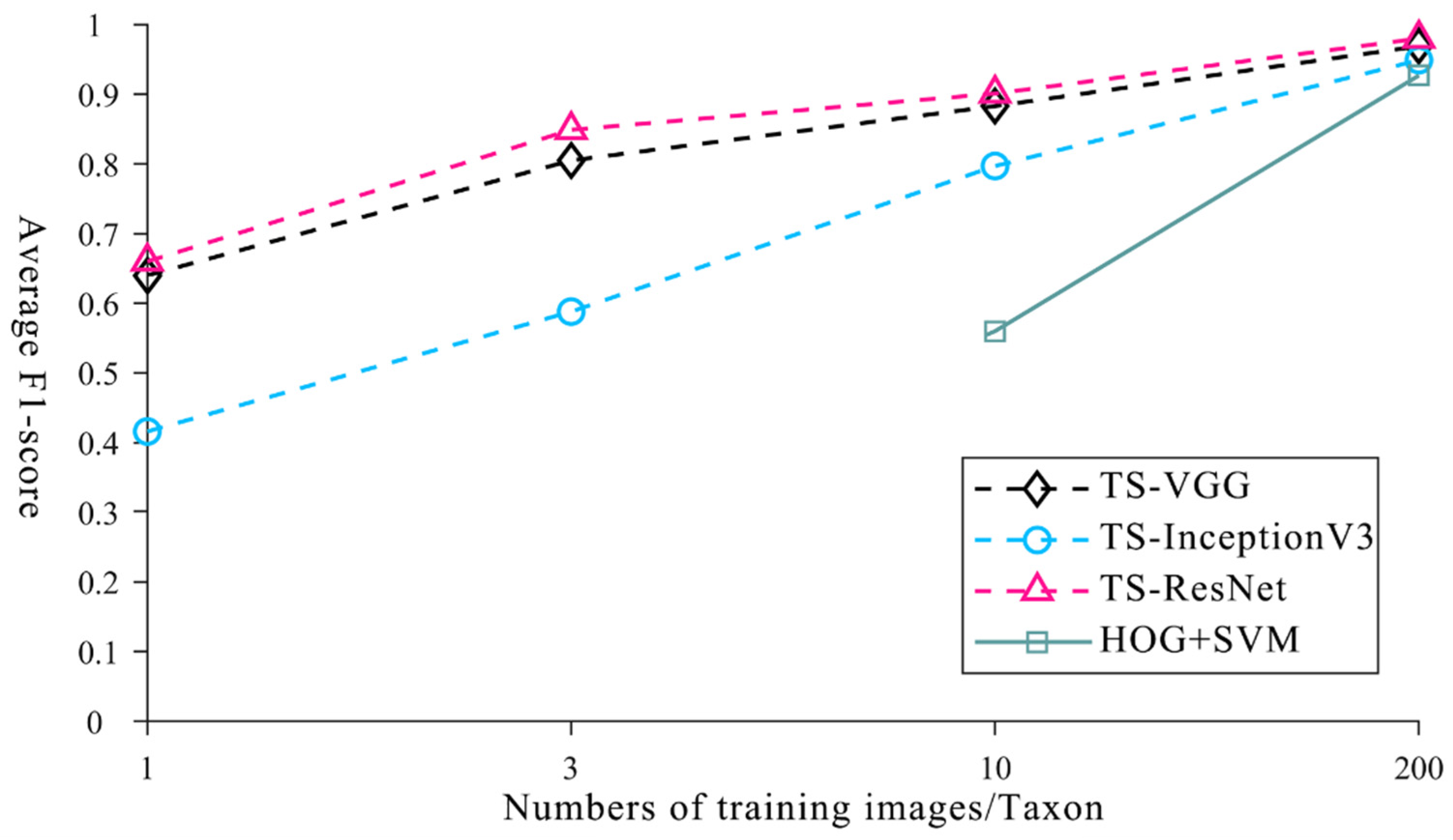 Biology 12 00016 g007
