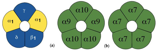 Biology 12 00020 g0a2