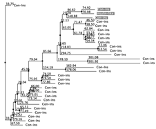 Biology 12 00020 i059 Biology 12 00020 i059