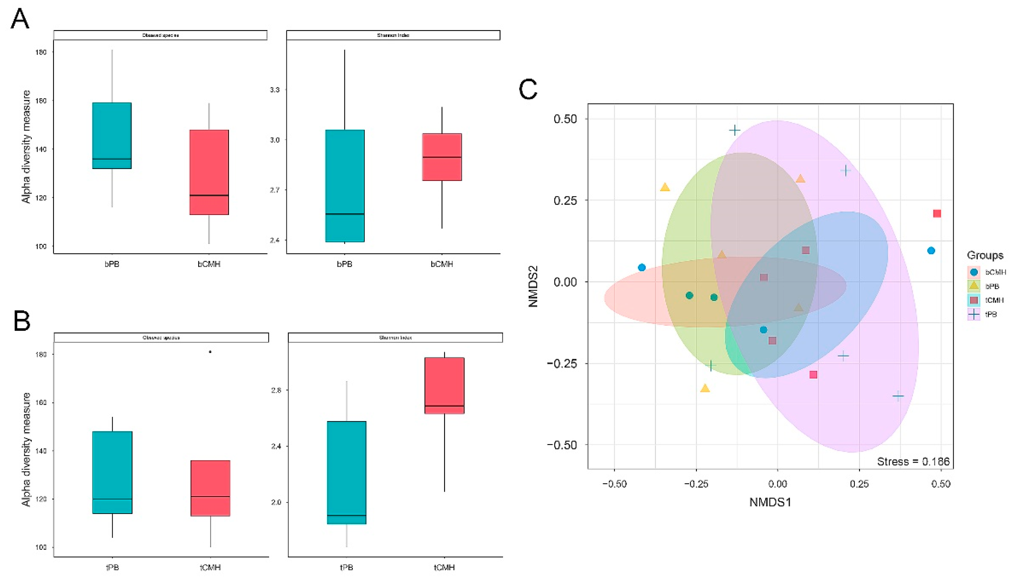 Biology 12 00021 g002
