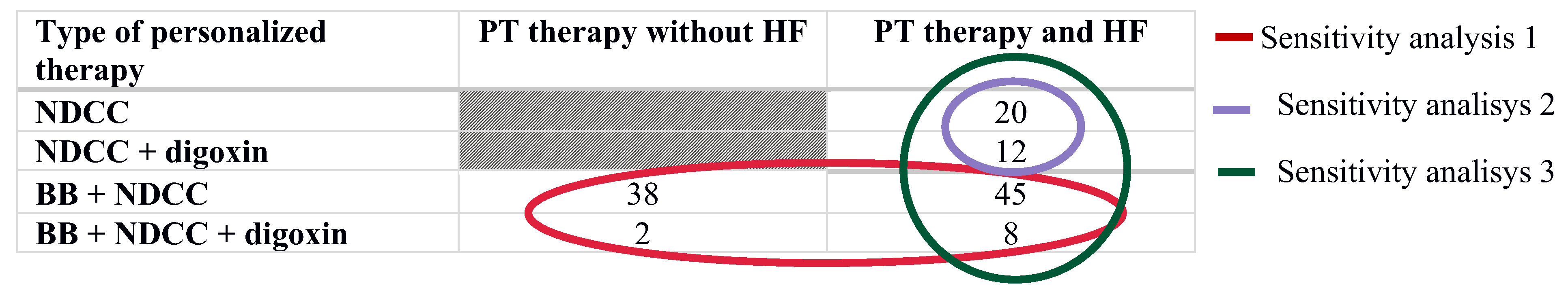 Biology 12 00022 i001