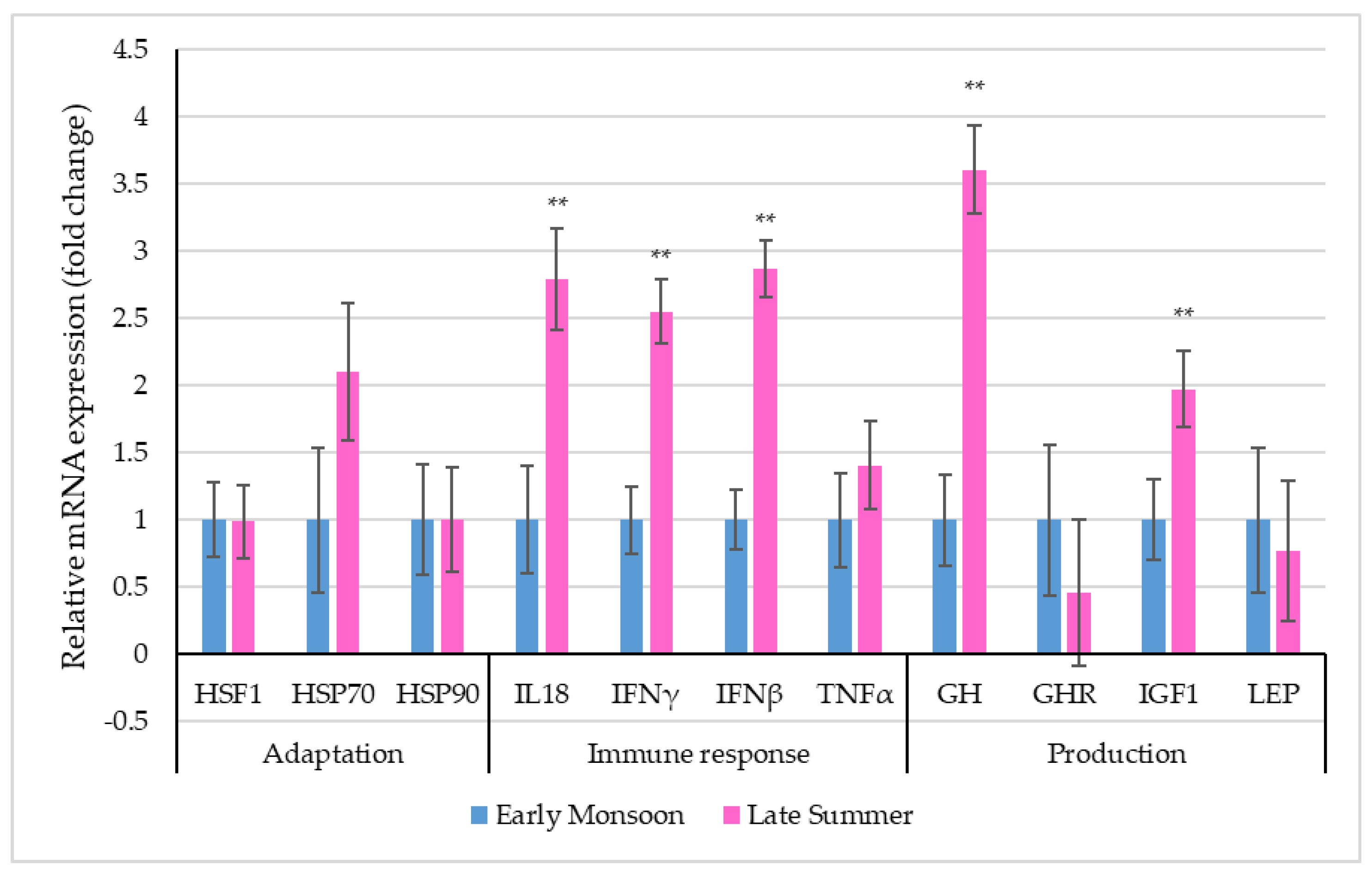 Biology 12 00026 g003