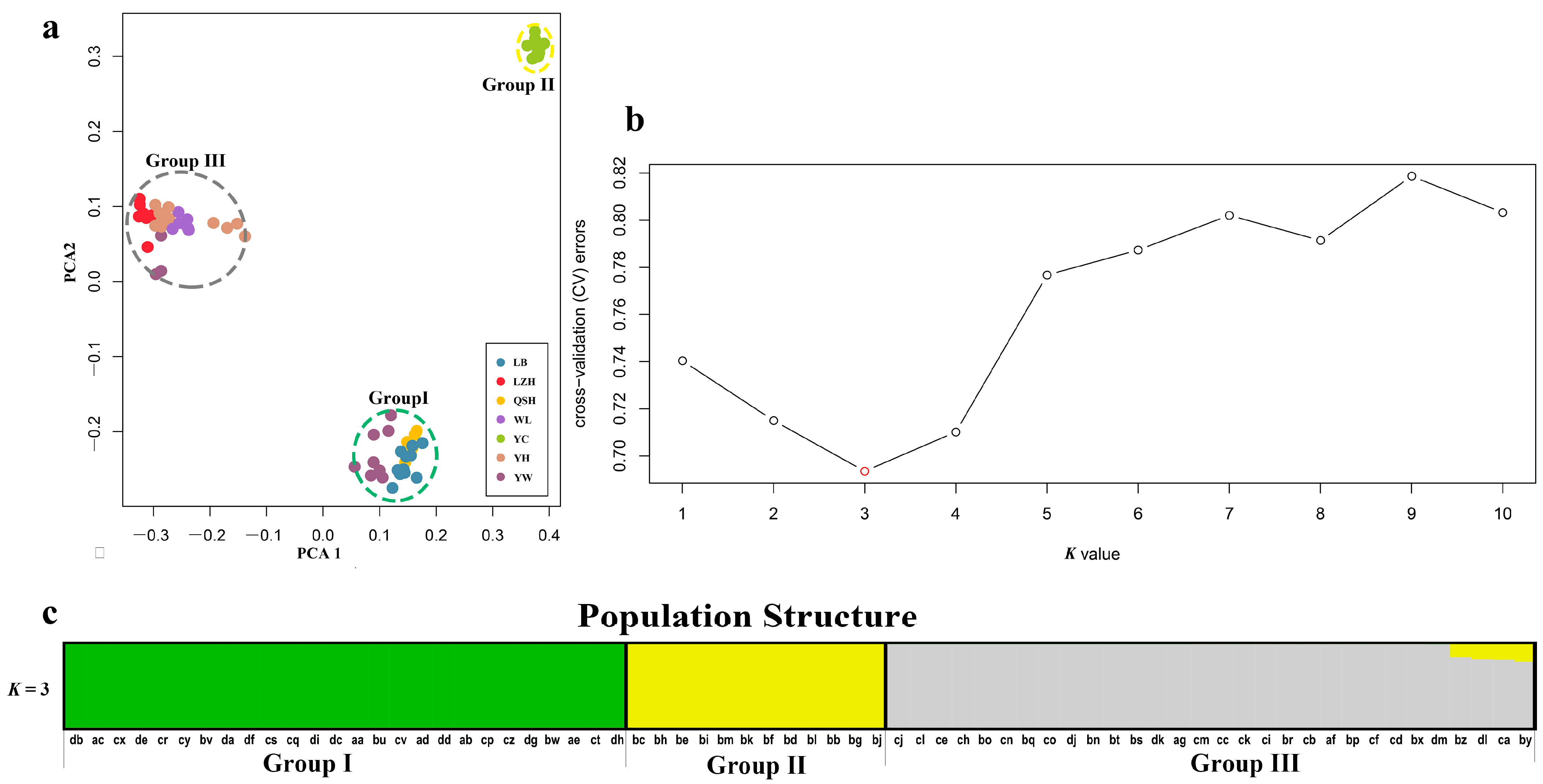 Biology 12 00029 g002
