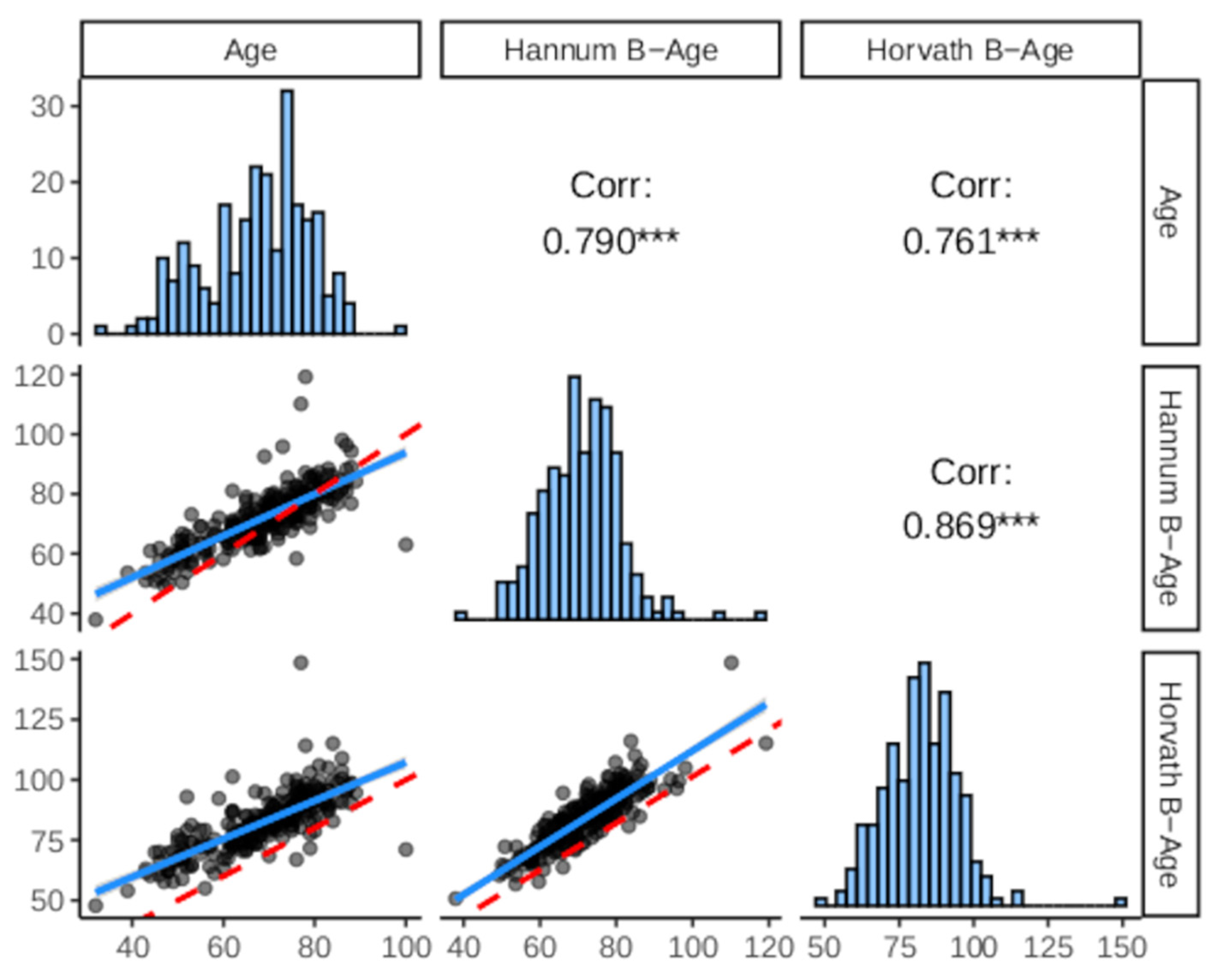 Biology 12 00033 g001 Biology 12 00033 g001