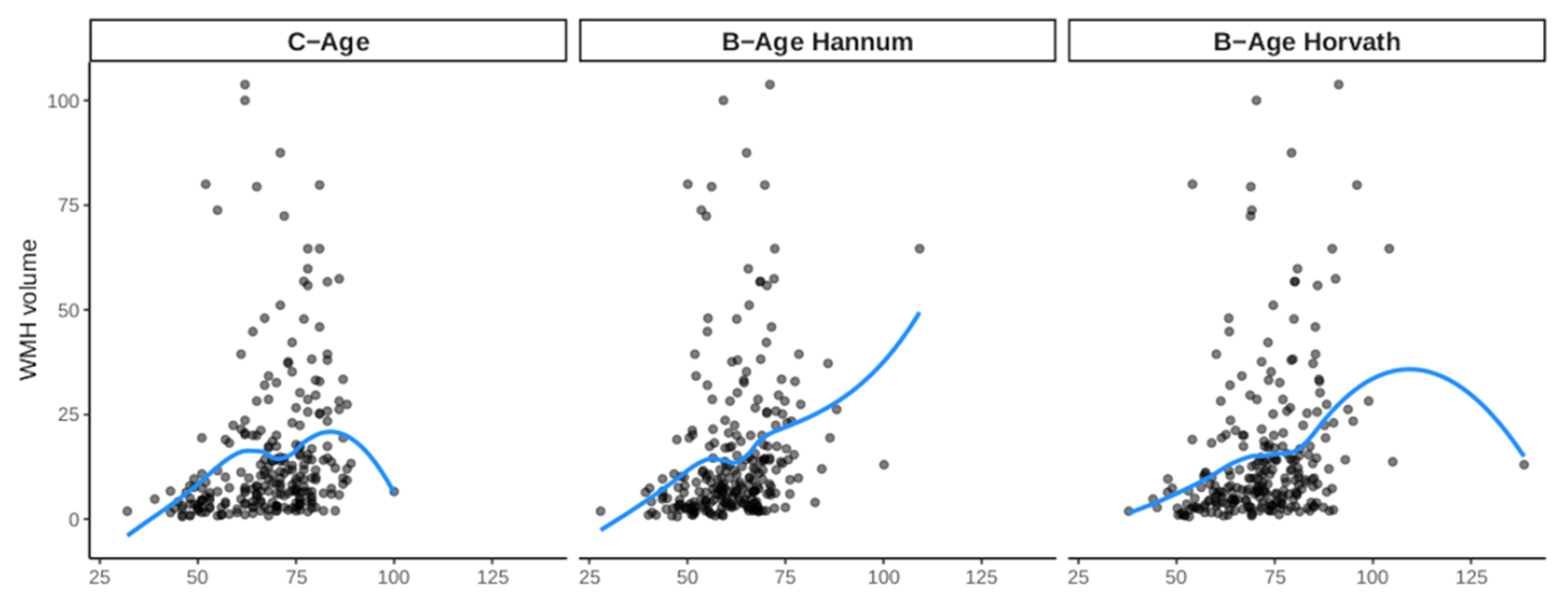 Biology 12 00033 g002 Biology 12 00033 g002