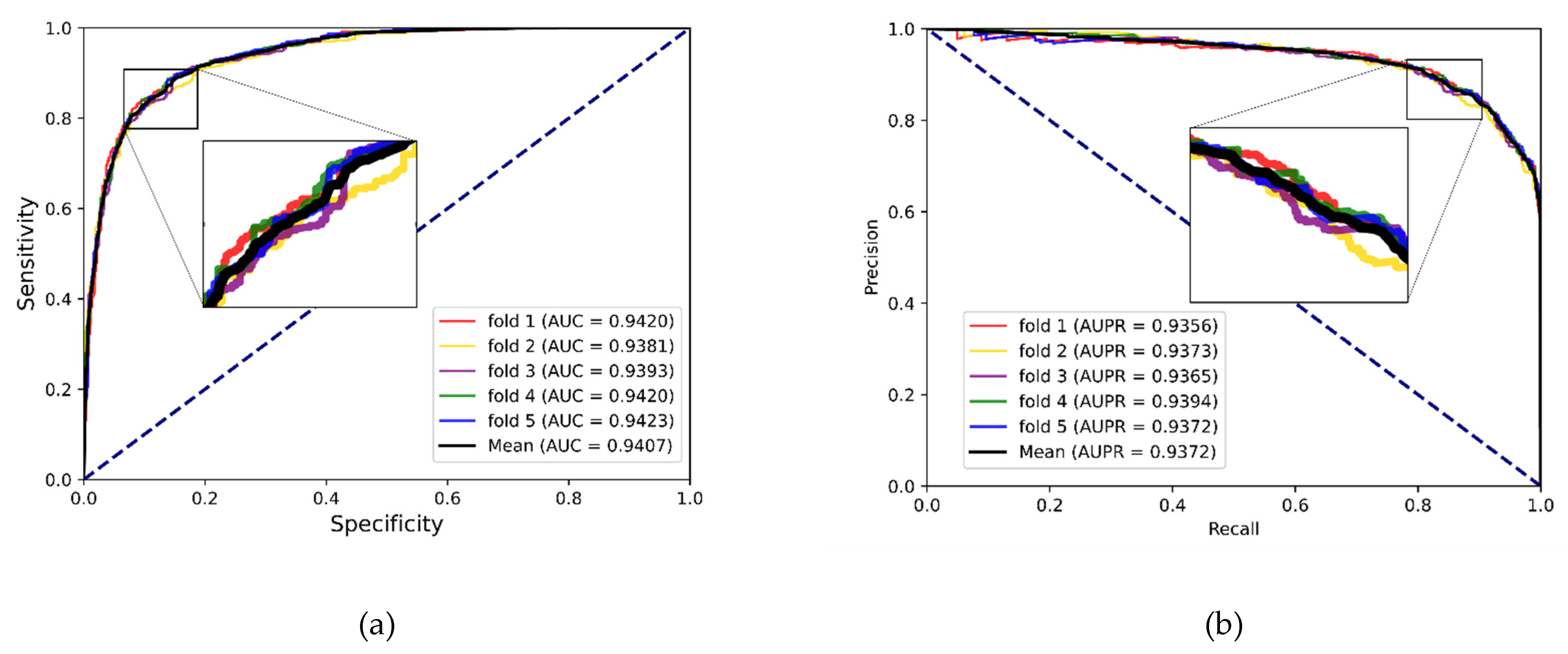 Biology 12 00041 g004 Biology 12 00041 g004