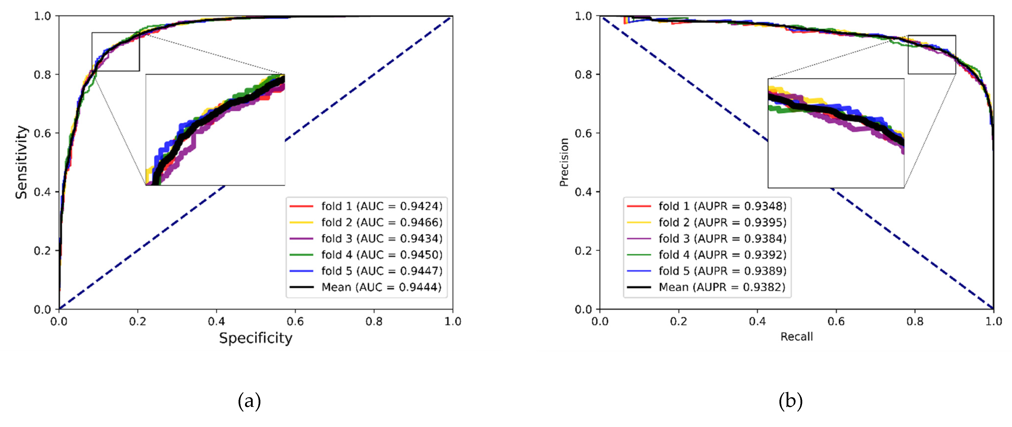 Biology 12 00041 g005 Biology 12 00041 g005