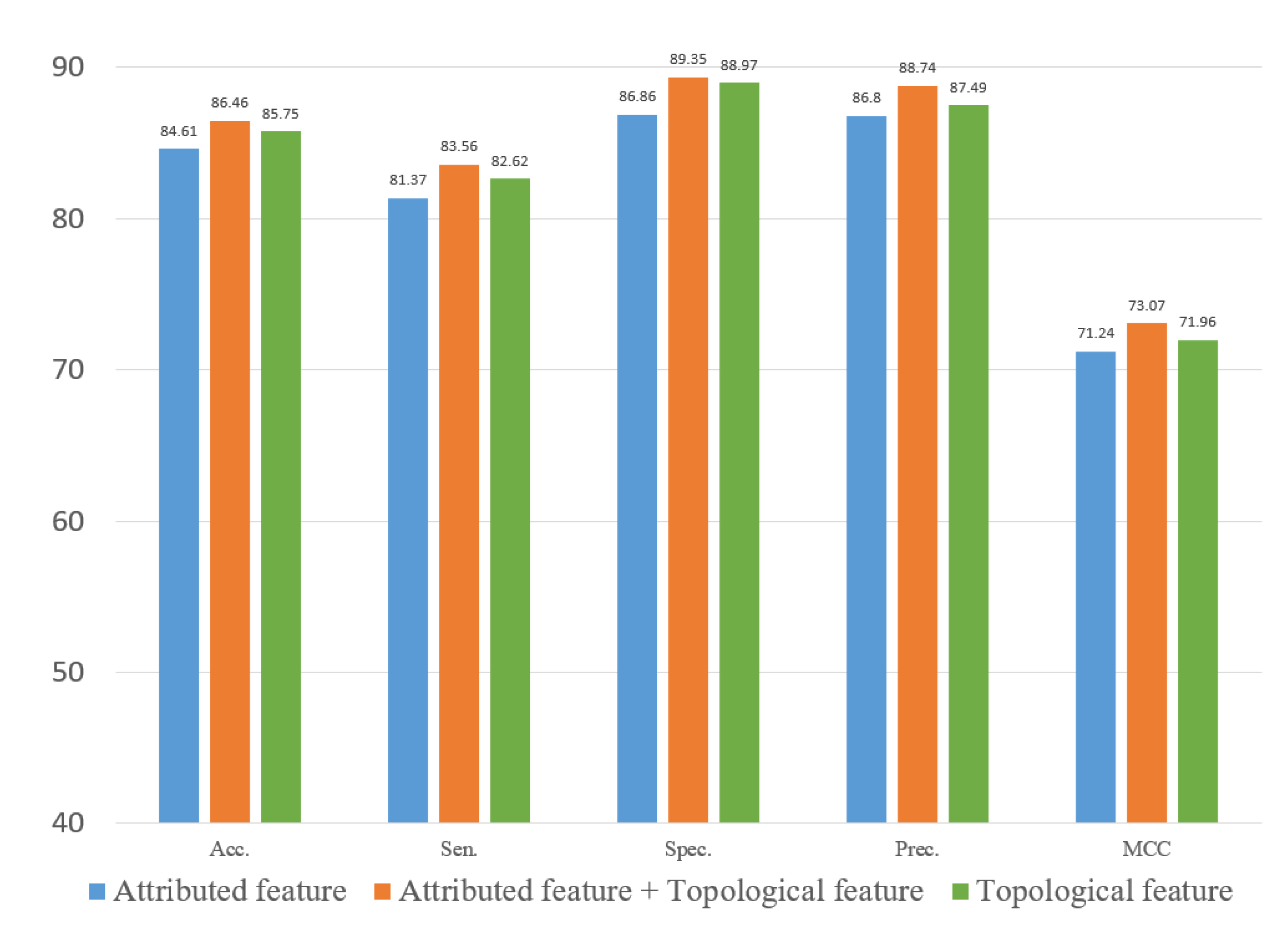 Biology 12 00041 g010 Biology 12 00041 g010