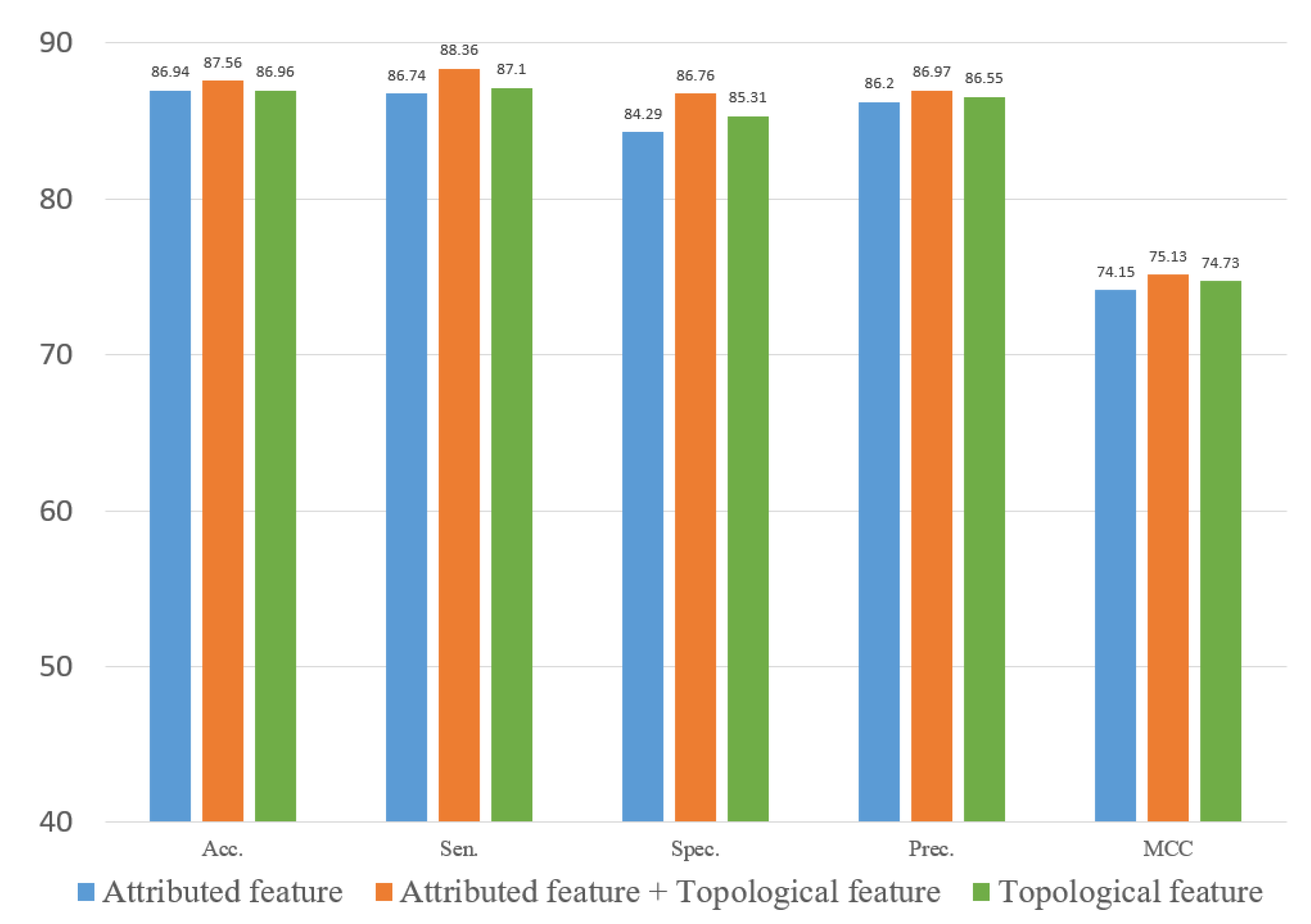 Biology 12 00041 g011 Biology 12 00041 g011