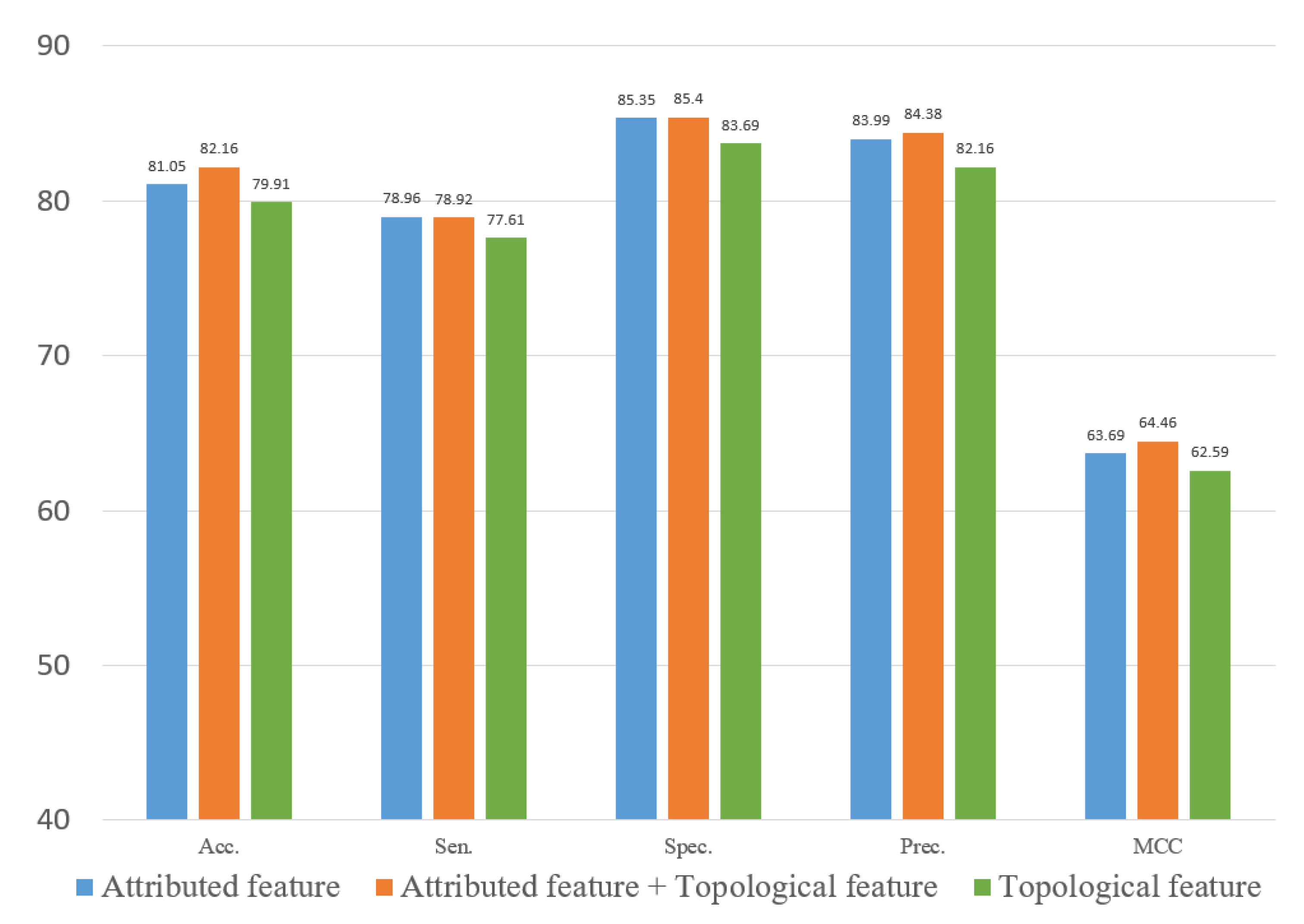 Biology 12 00041 g012 Biology 12 00041 g012