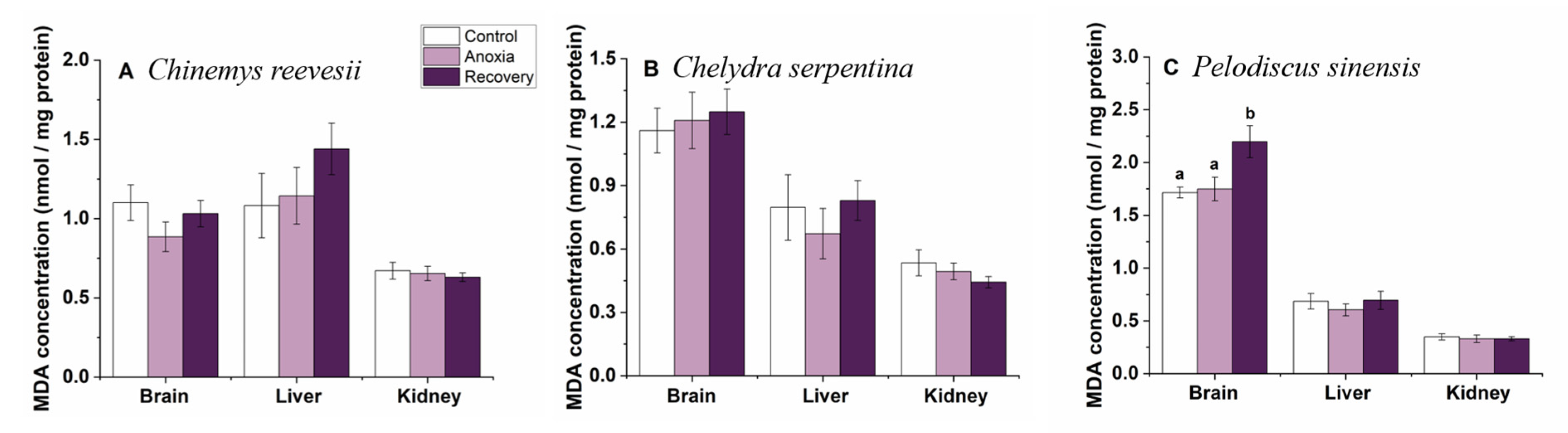 Biology 12 00050 g003 Biology 12 00050 g003