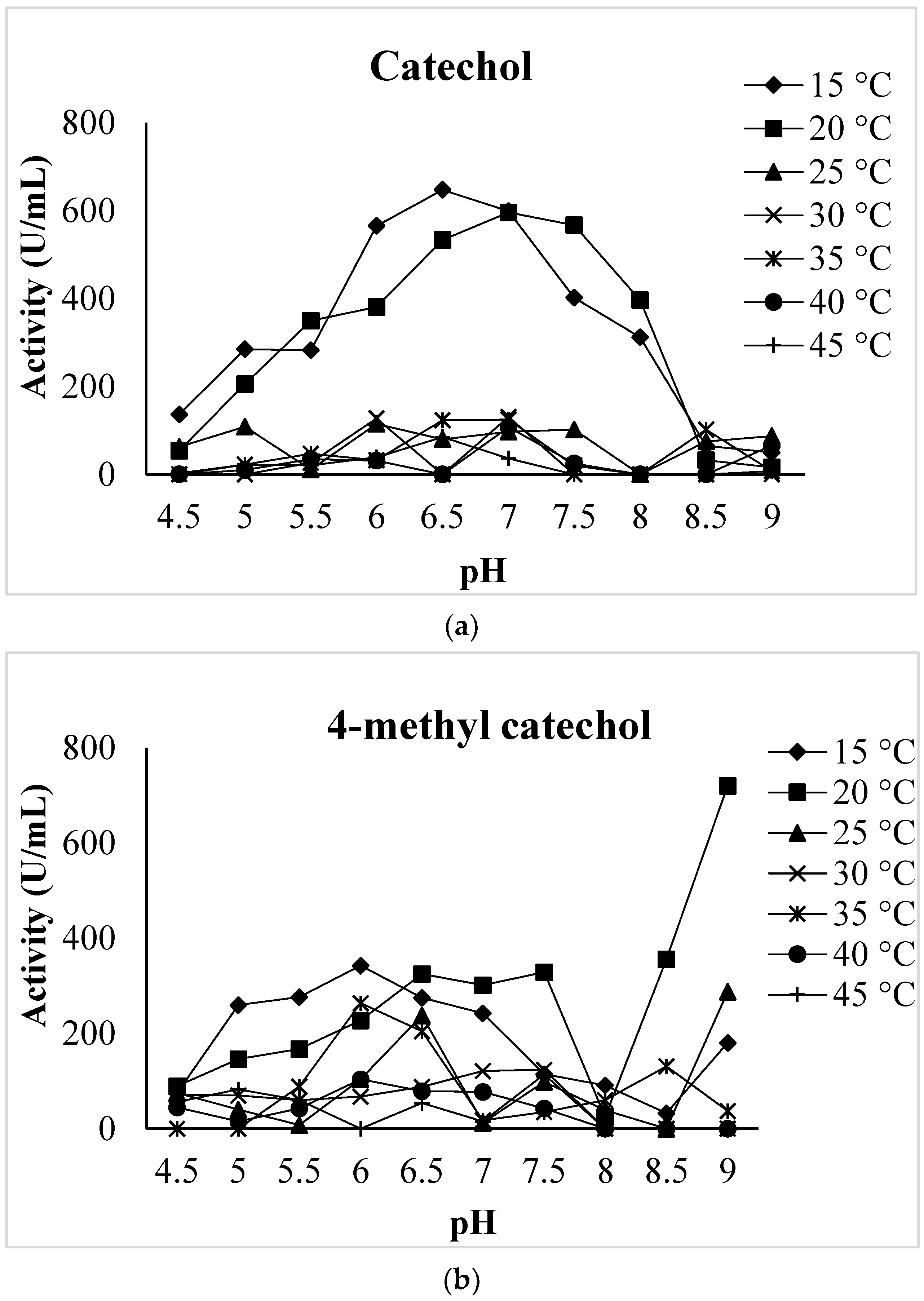 Biology 12 00053 g002a Biology 12 00053 g002a