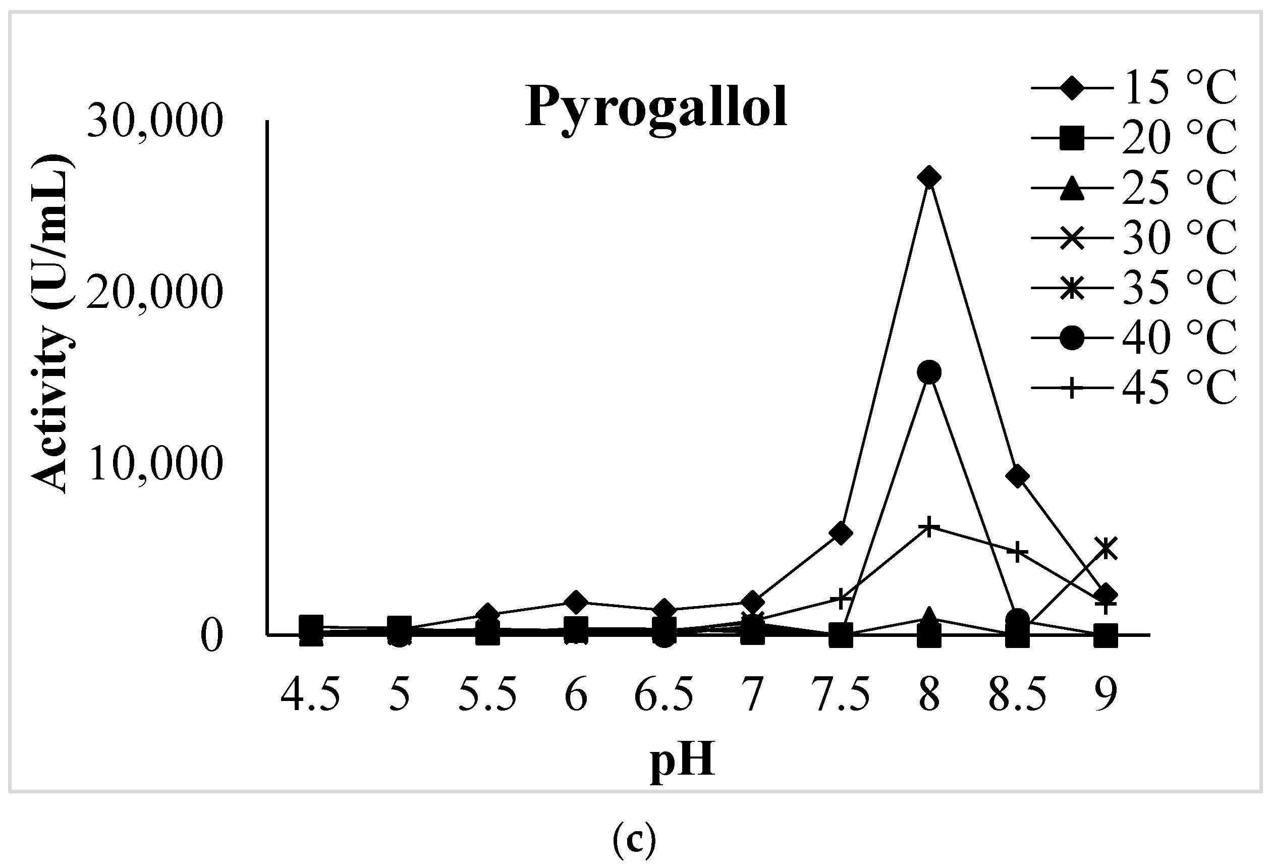Biology 12 00053 g002b Biology 12 00053 g002b