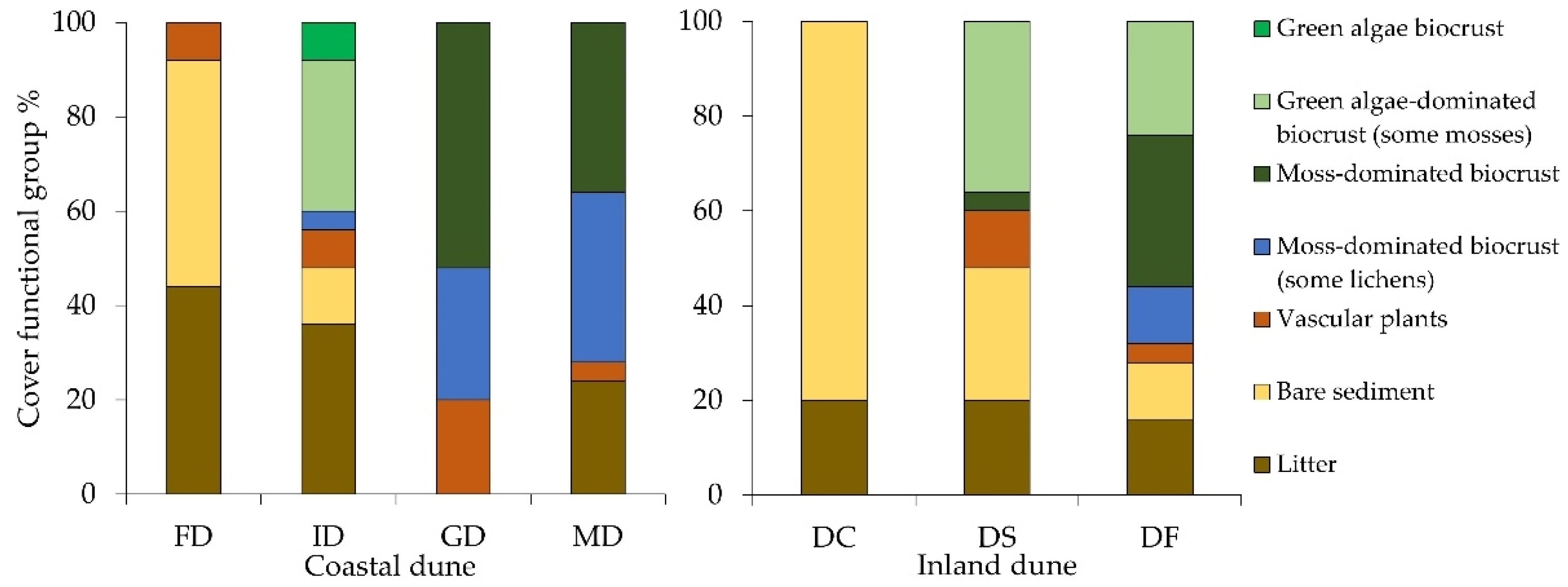Biology 12 00058 g004