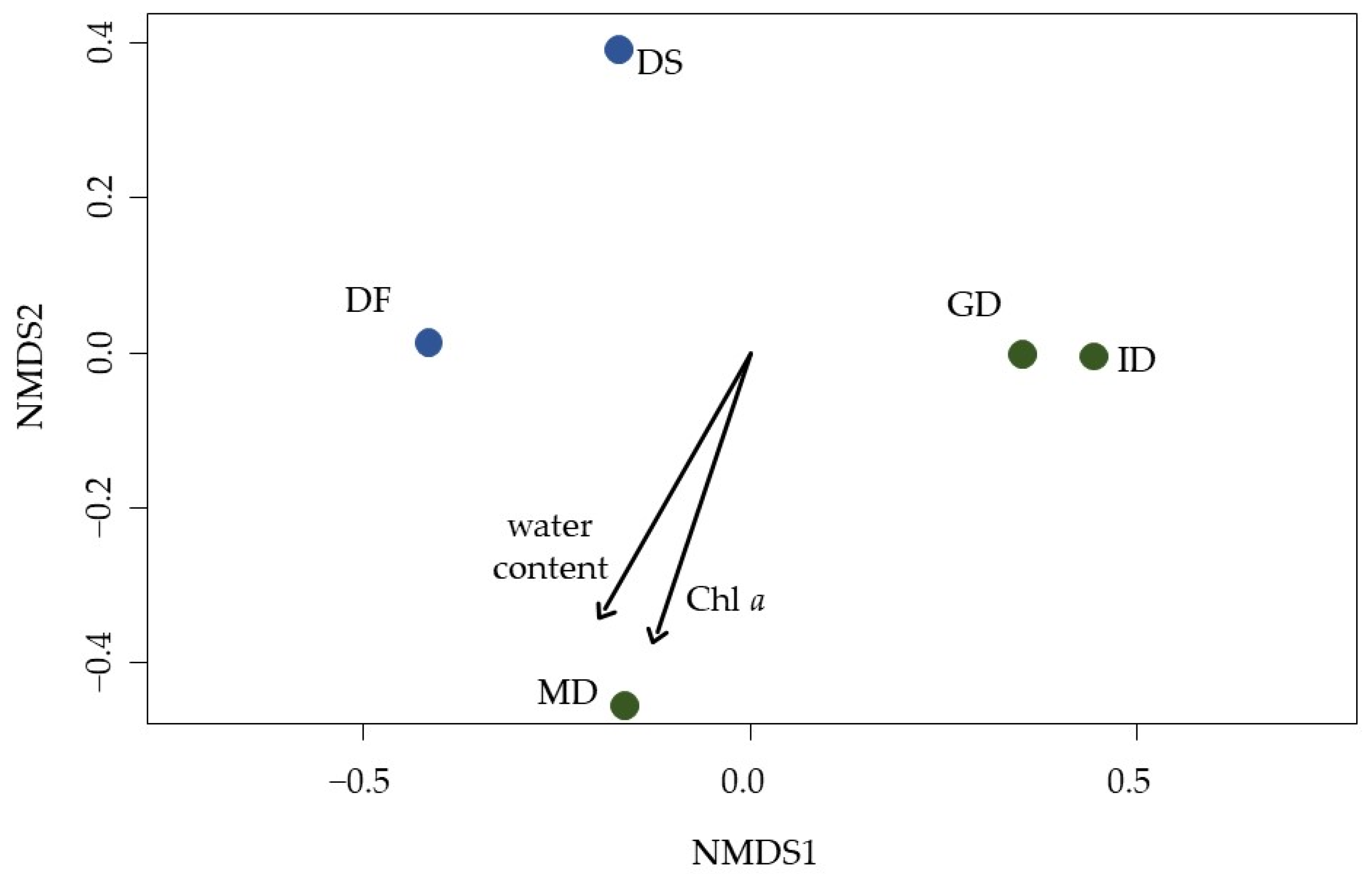 Biology 12 00058 g006
