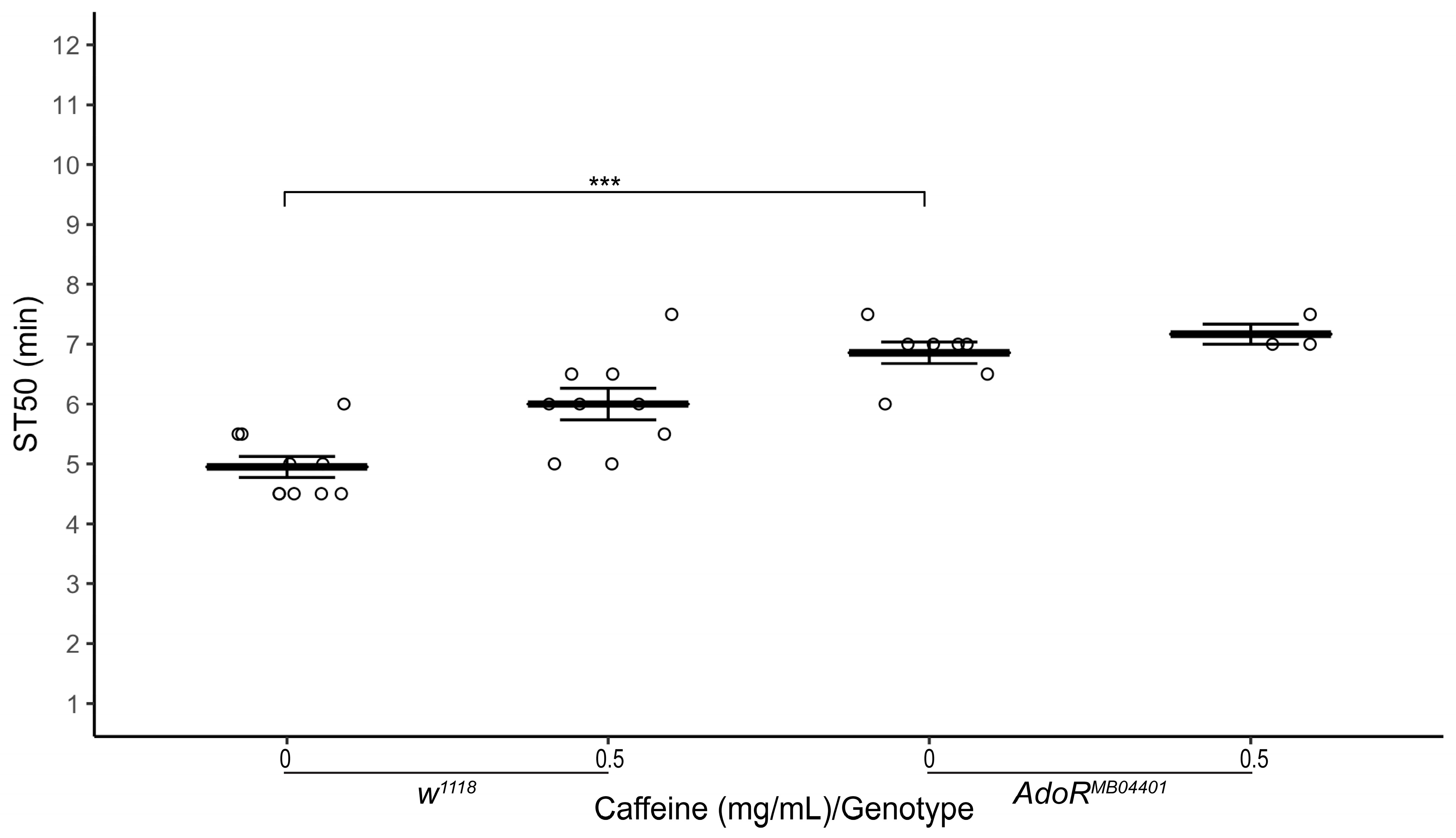 Biology 12 00063 g005