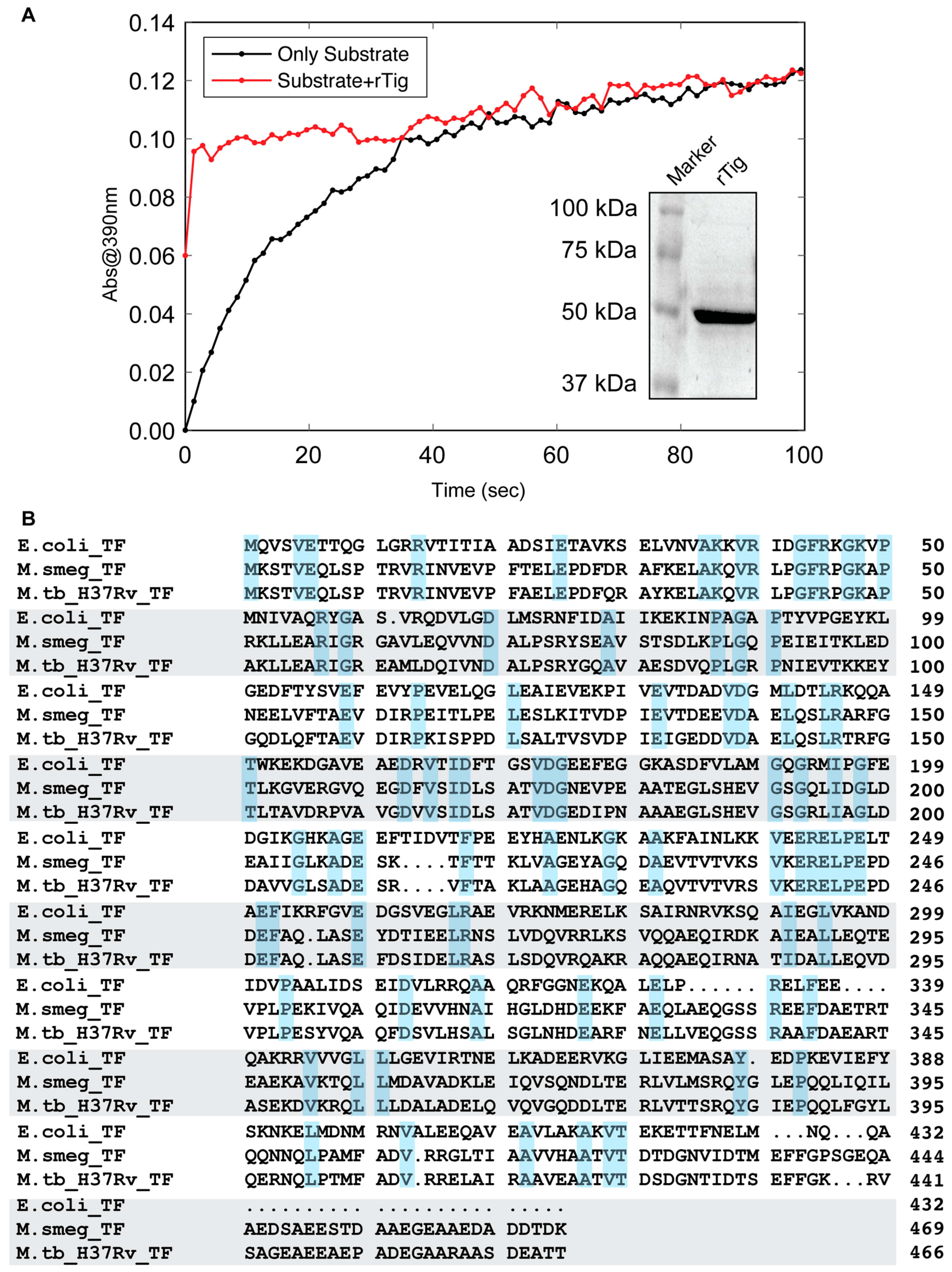 Biology 12 00069 g001 Biology 12 00069 g001
