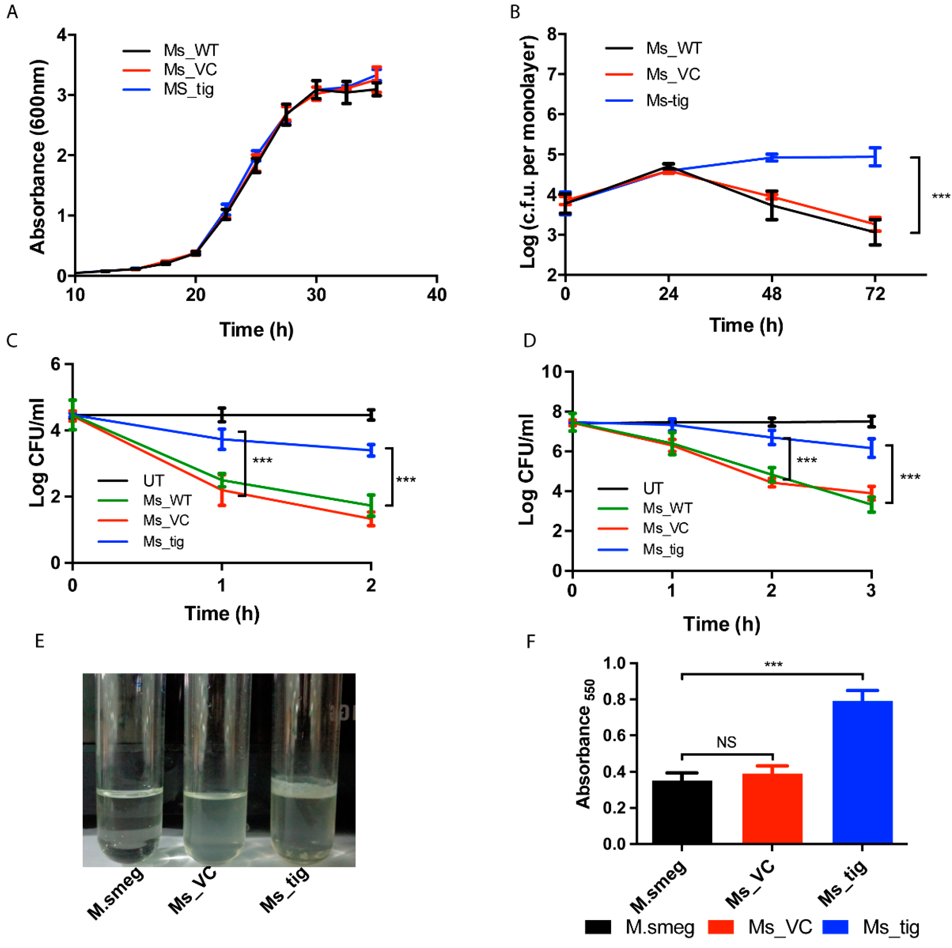 Biology 12 00069 g003 Biology 12 00069 g003