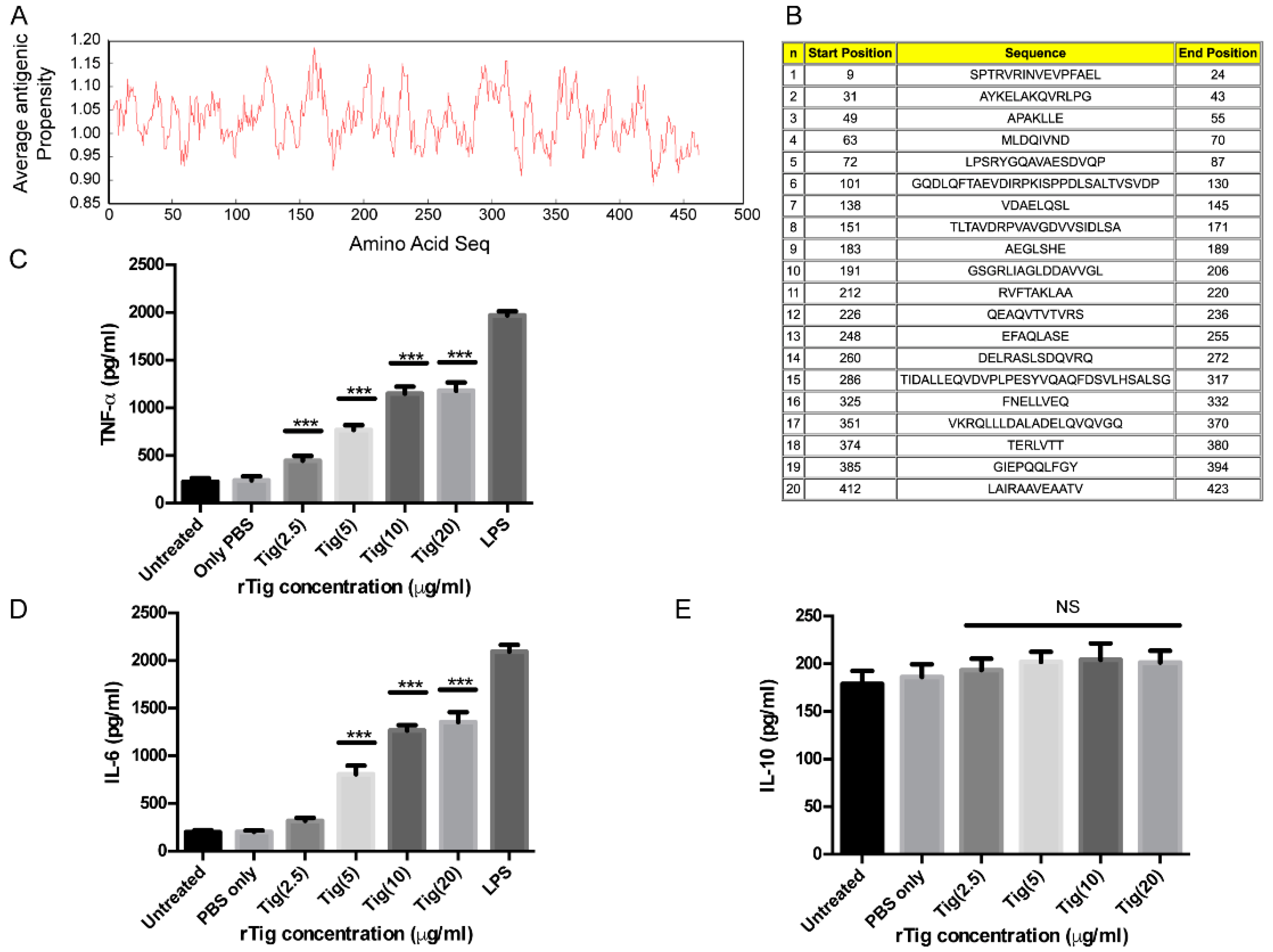 Biology 12 00069 g004 Biology 12 00069 g004