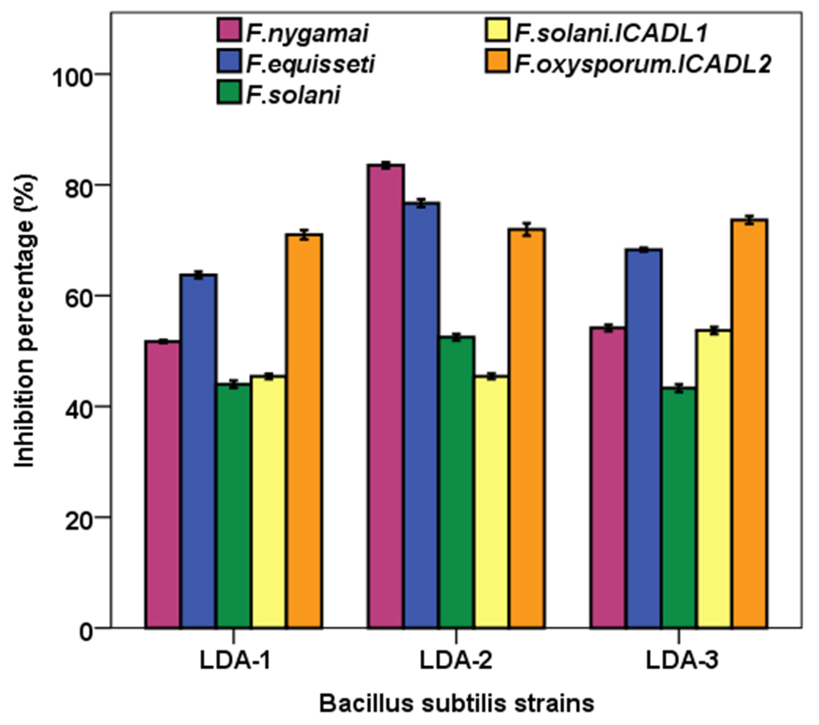 Biology 12 00073 g004