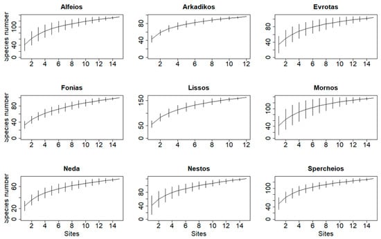 Biology 12 00081 g0a2