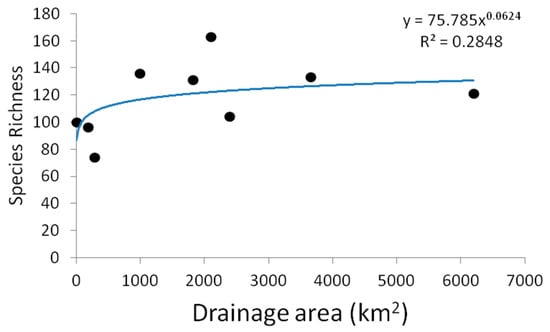 Biology 12 00081 g0a3