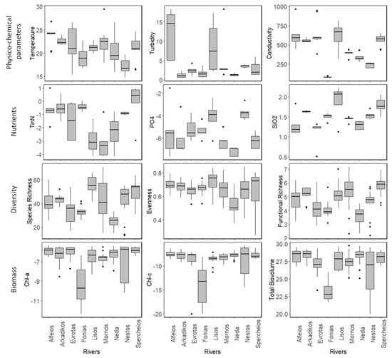Biology 12 00081 g0a5