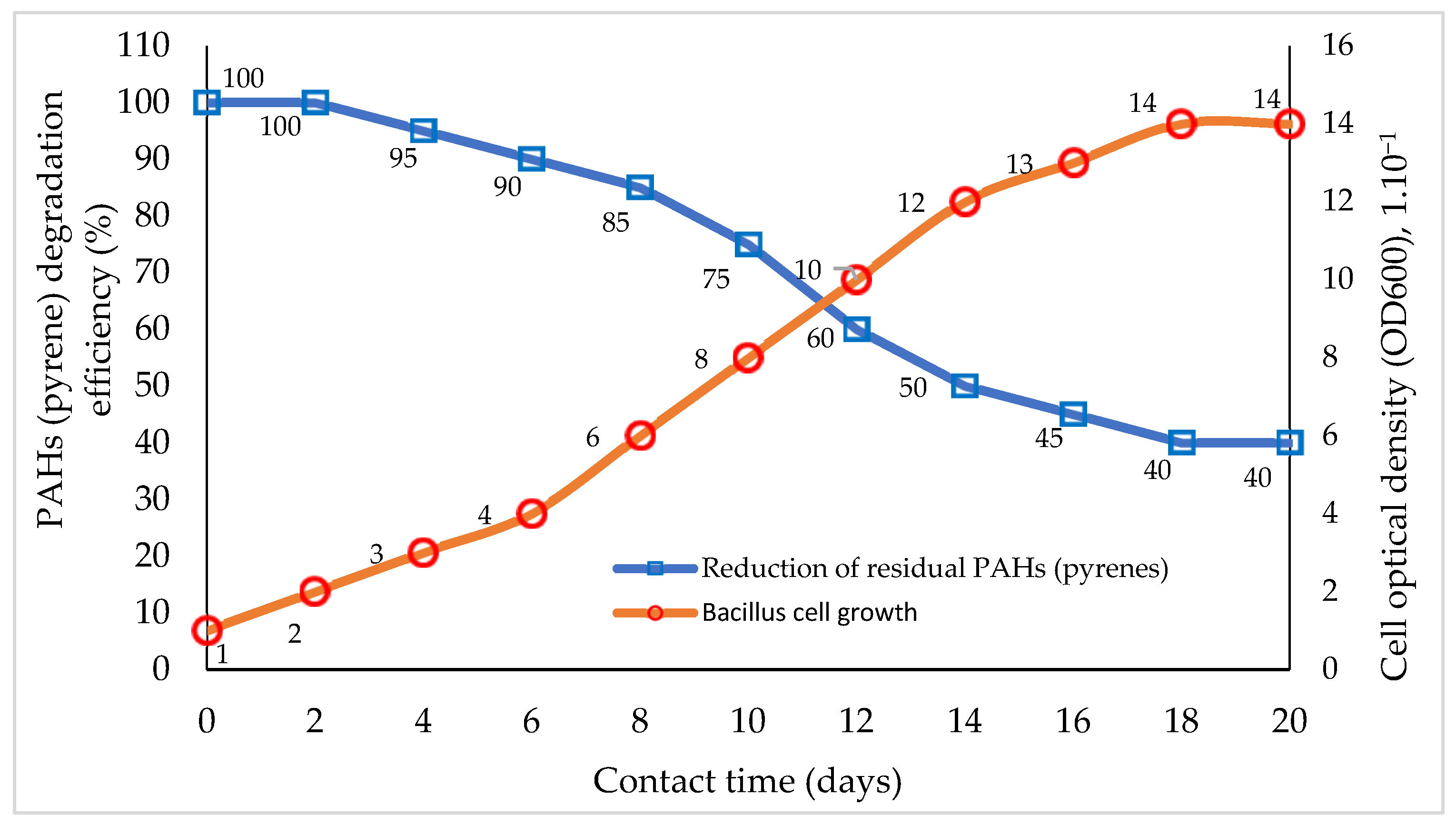 Biology 12 00086 g001