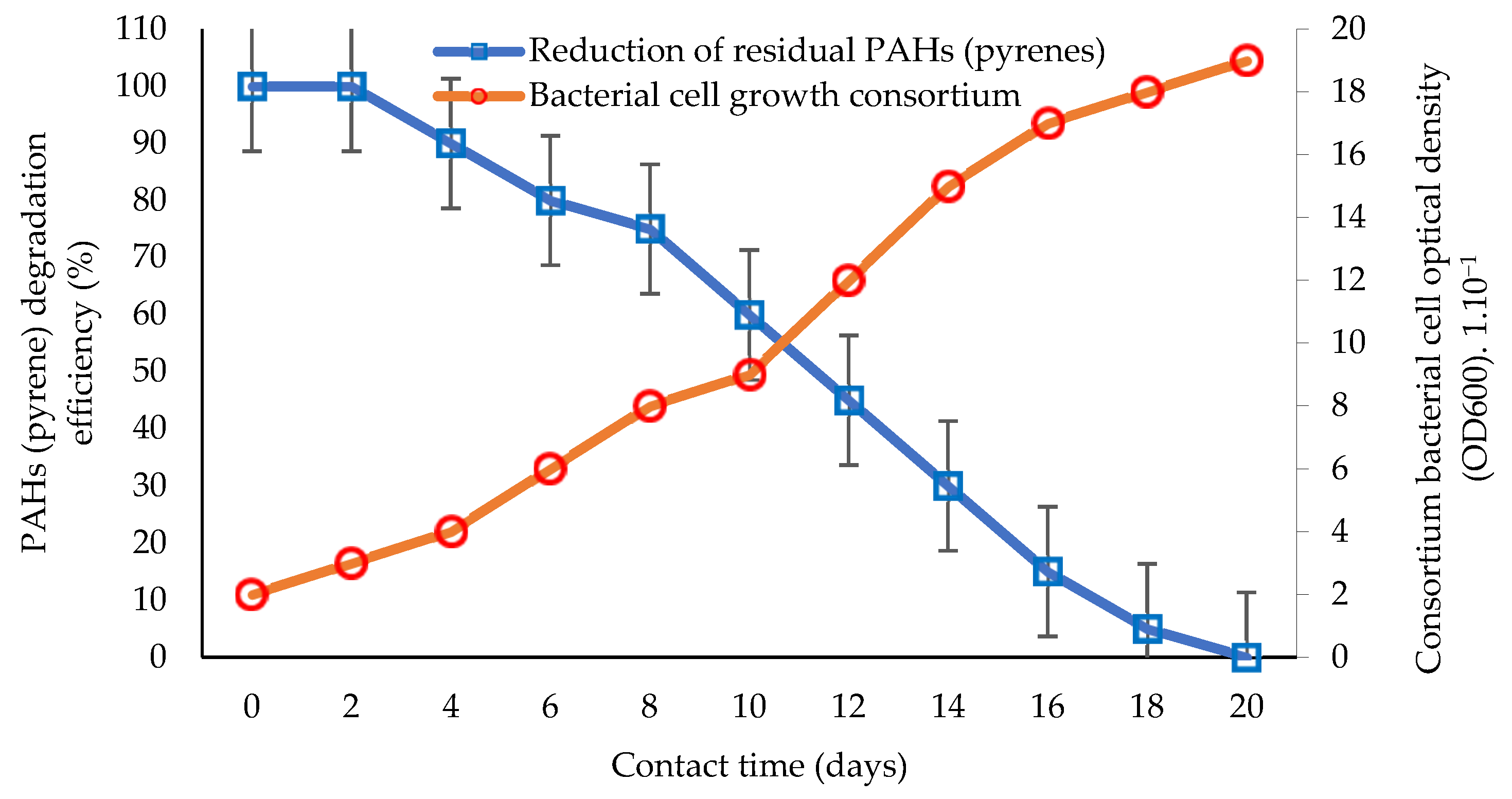 Biology 12 00086 g002