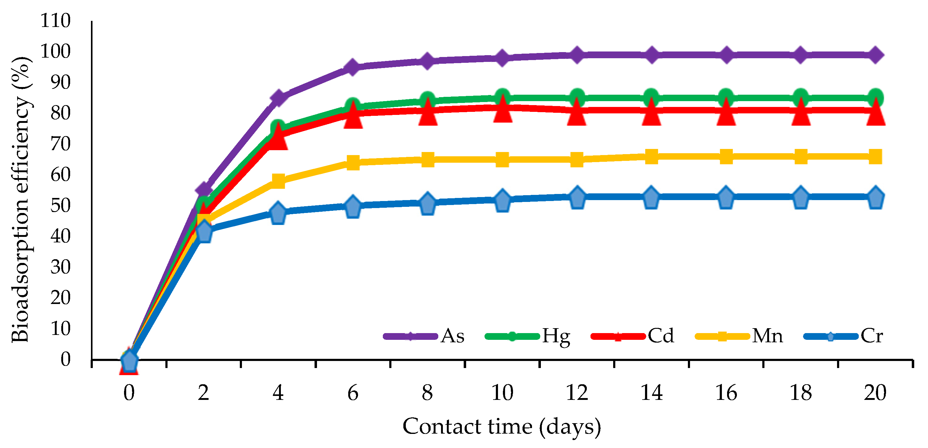 Biology 12 00086 g003