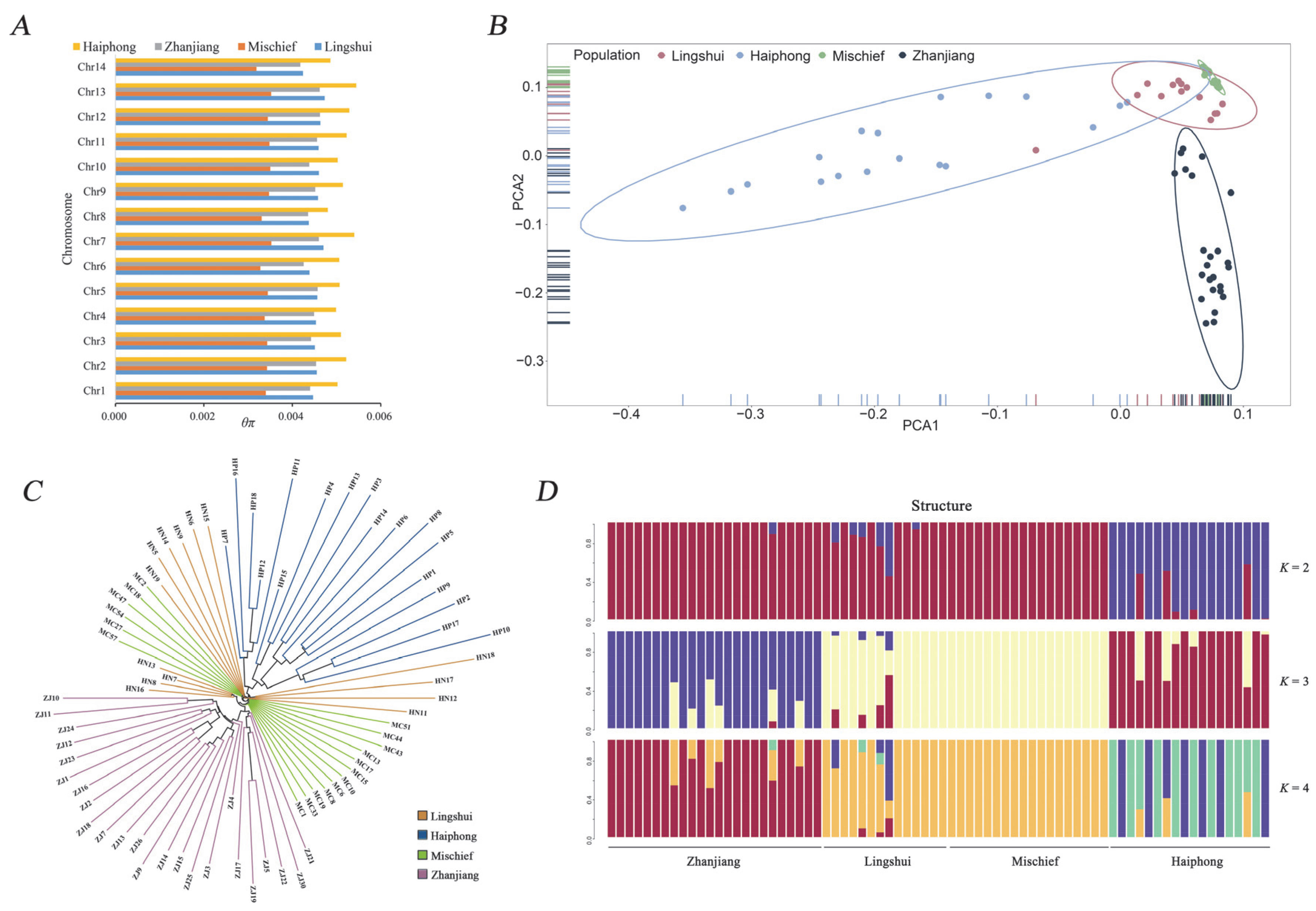 Biology 12 00097 g002