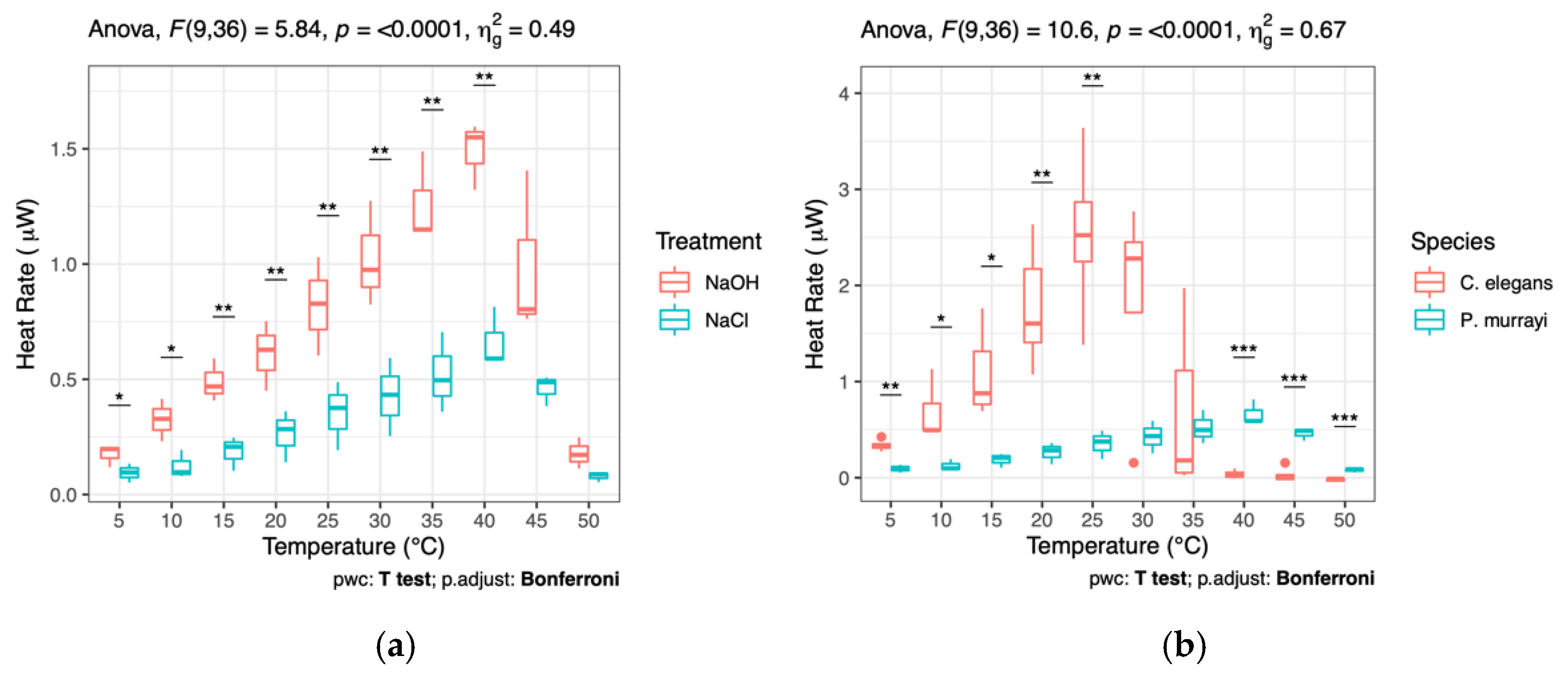 Biology 12 00109 g002