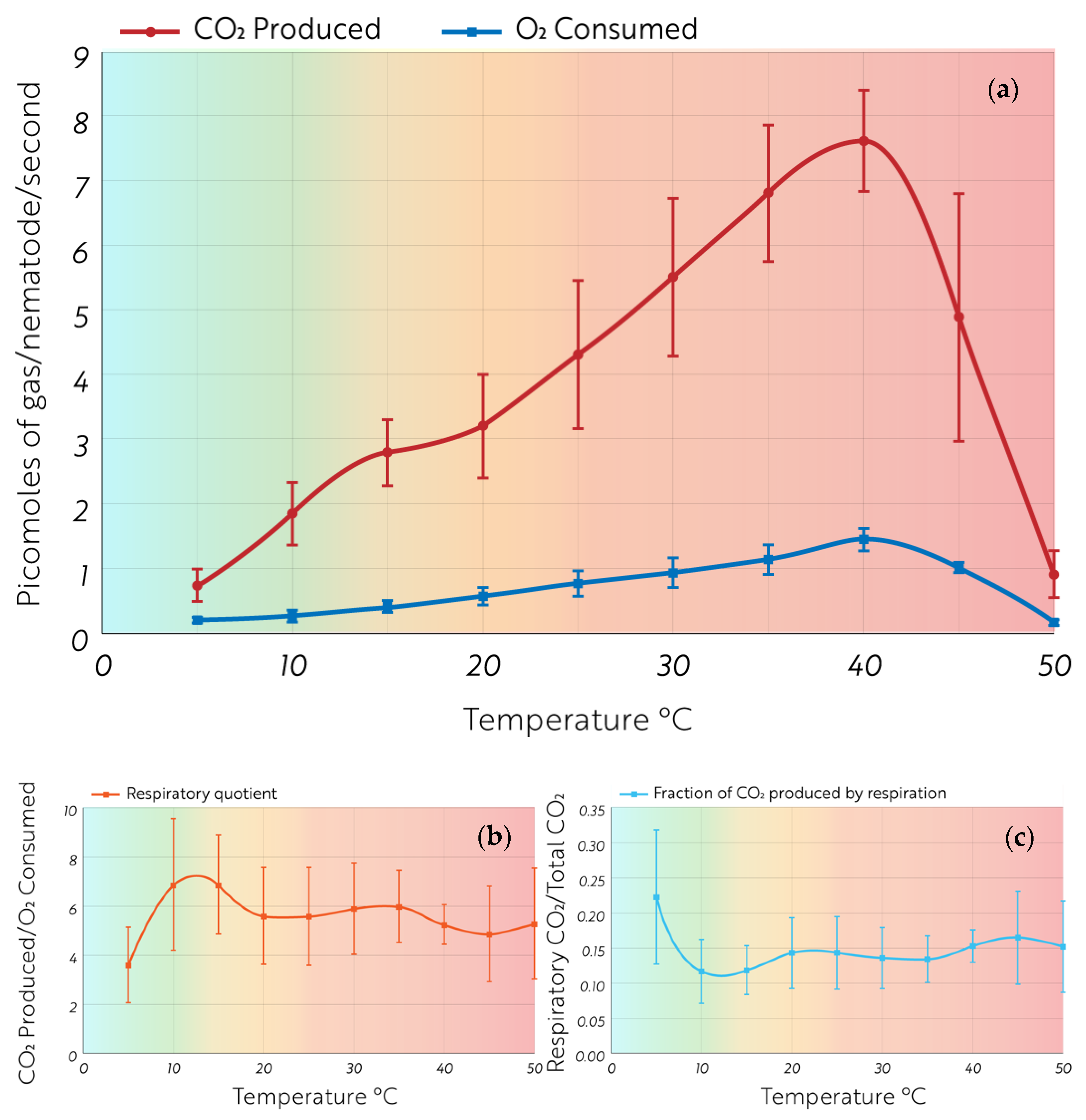 Biology 12 00109 g003