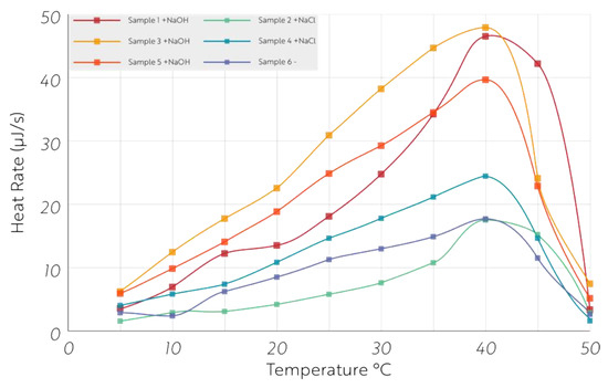 Biology 12 00109 g0a1